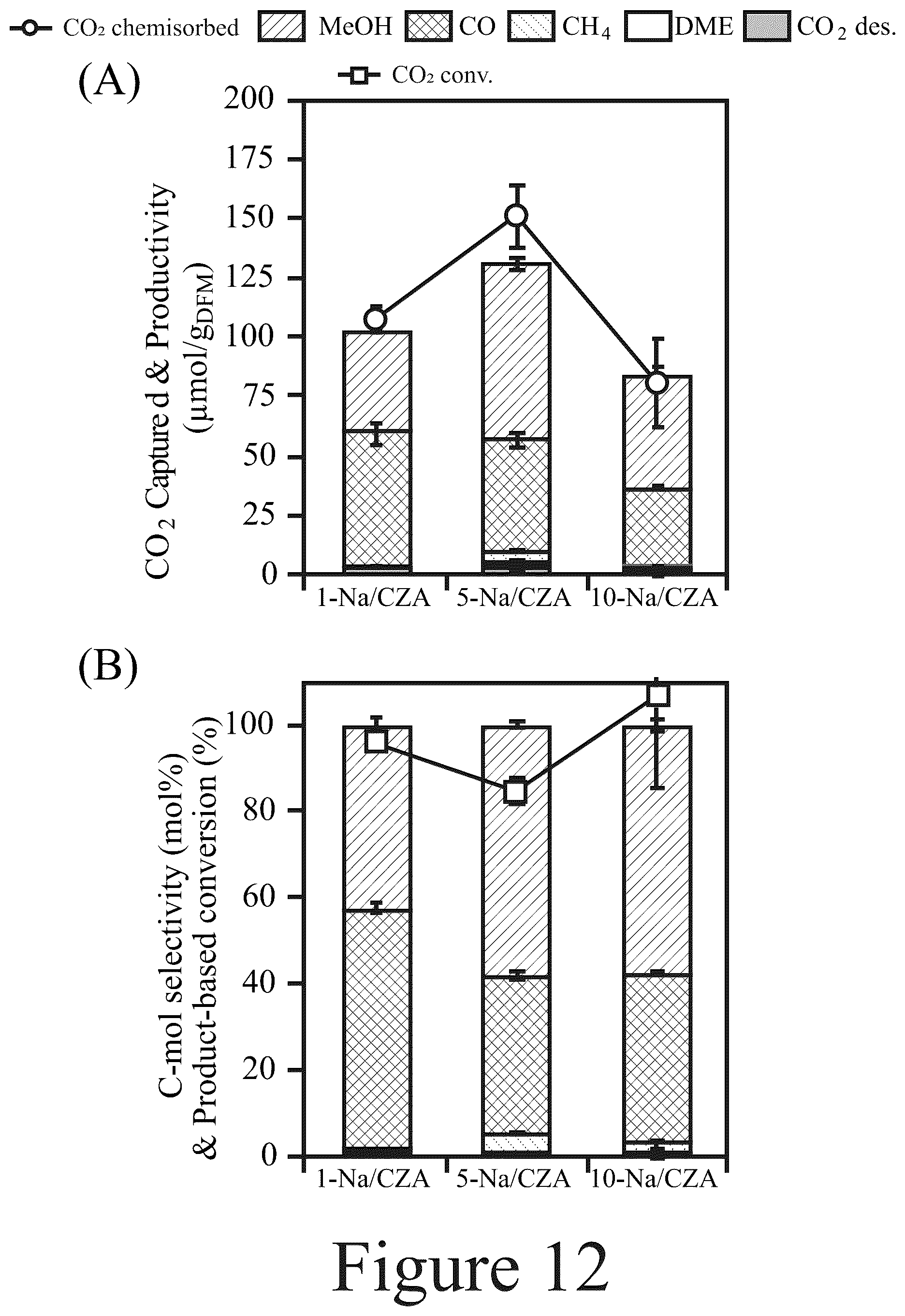 Patent US12576393 Figure 16 – Materials, methods, and systems for reactive capture and conversion of CO 2