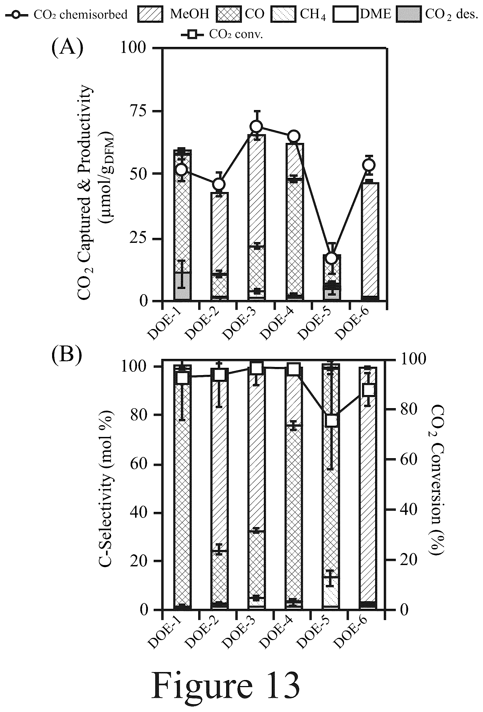 Patent US12576393 Figure 17 – Materials, methods, and systems for reactive capture and conversion of CO 2