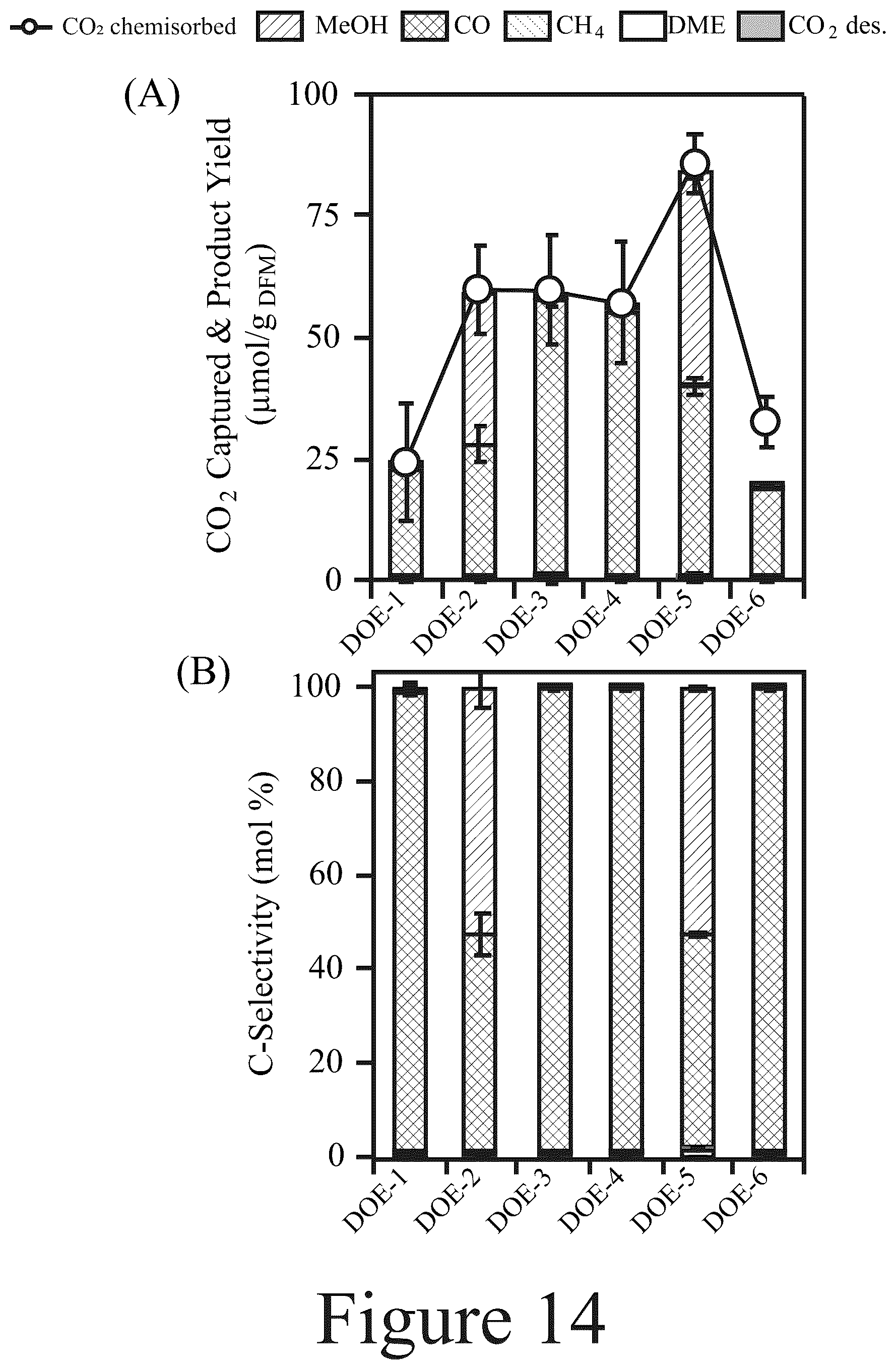 Patent US12576393 Figure 18 – Materials, methods, and systems for reactive capture and conversion of CO 2