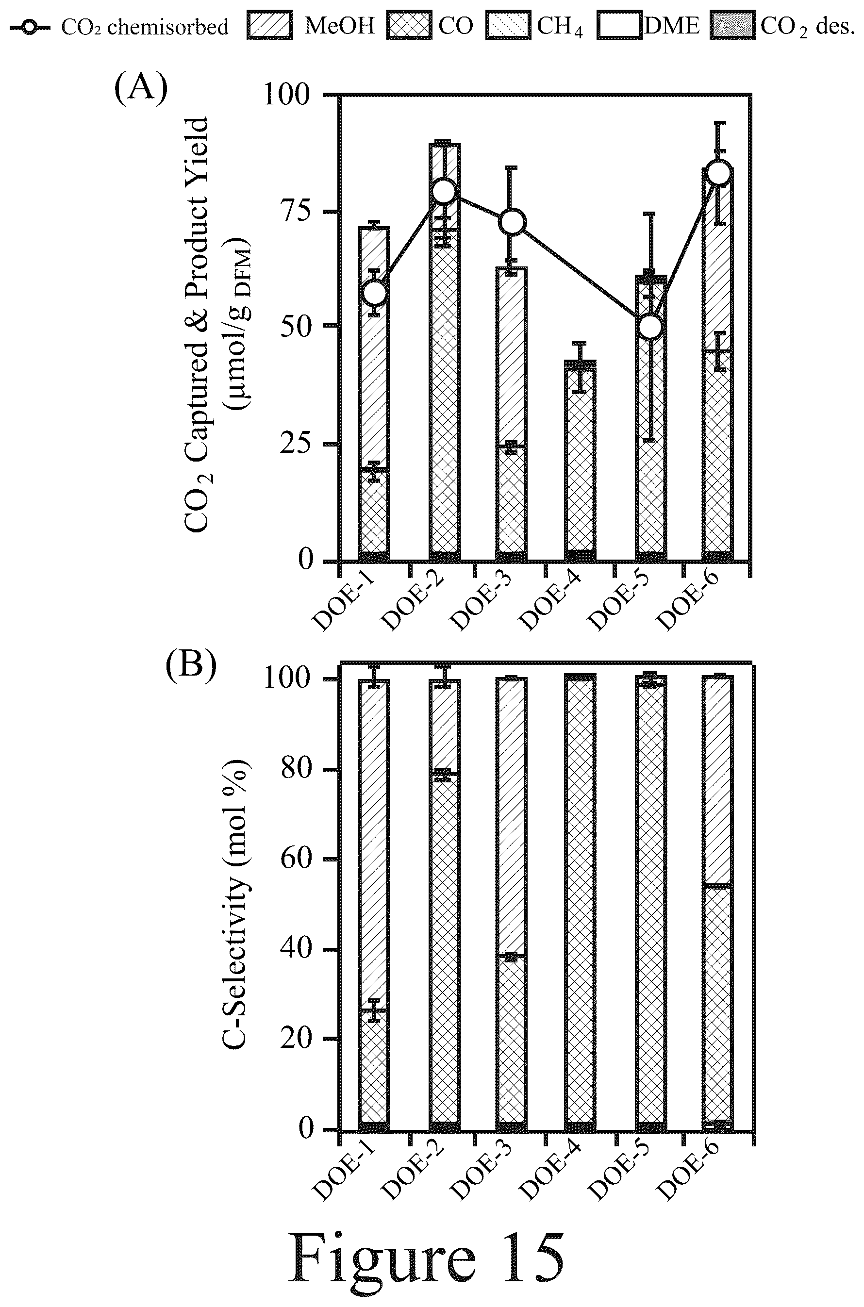 Patent US12576393 Figure 19 – Materials, methods, and systems for reactive capture and conversion of CO 2