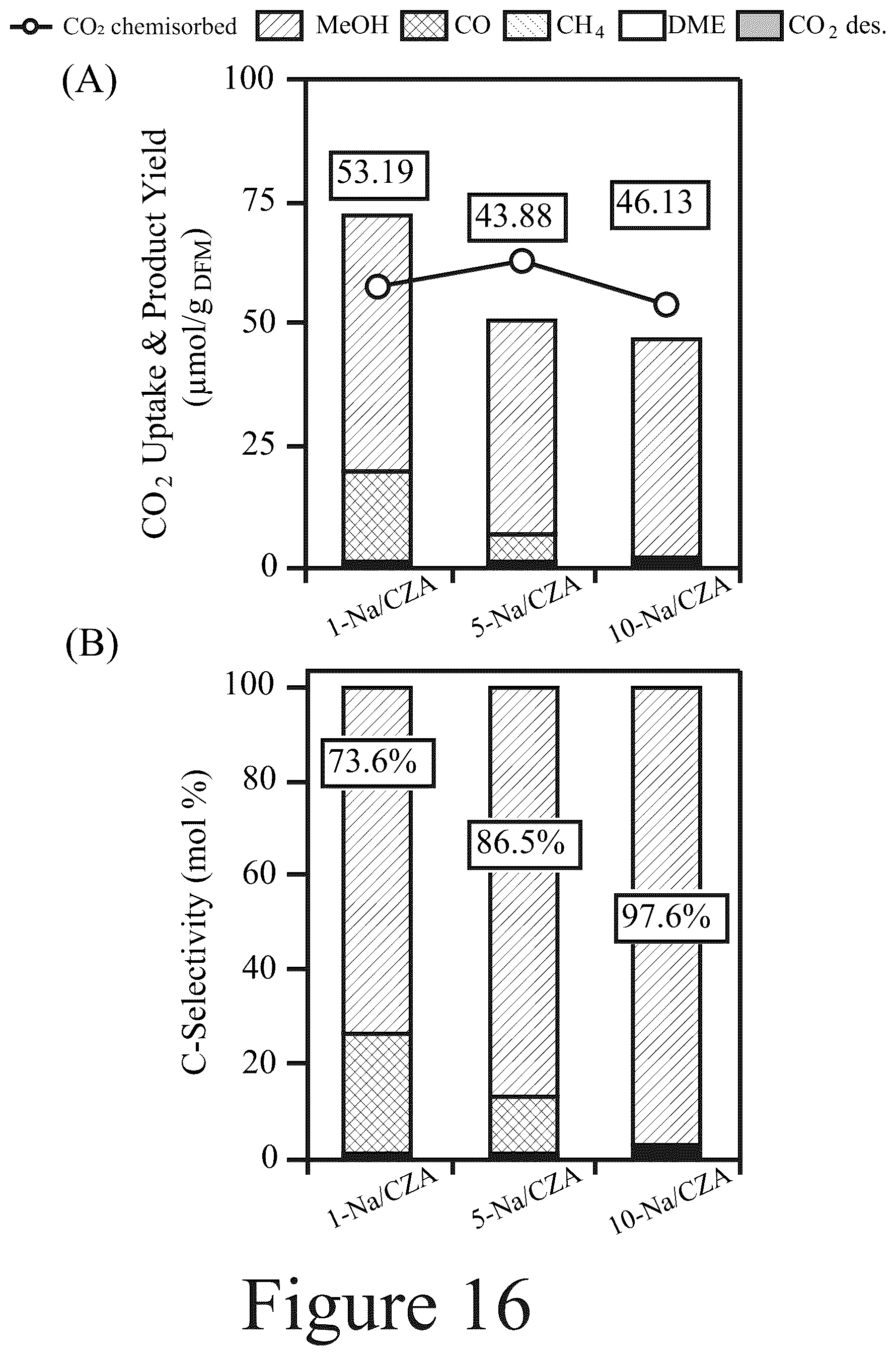 Patent US12576393 Figure 20 – Materials, methods, and systems for reactive capture and conversion of CO 2