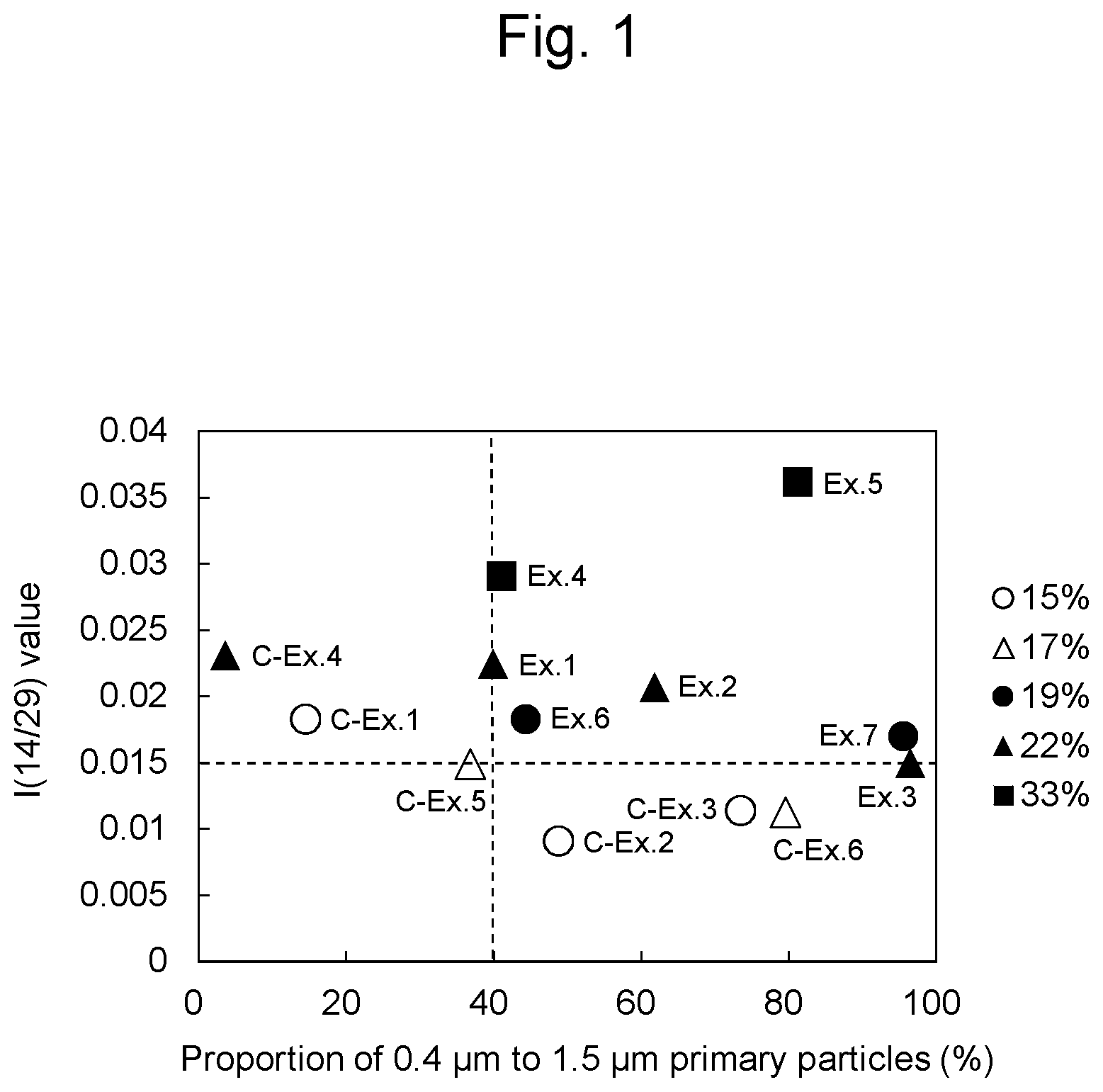 Patent US12576394 Figure 1 – Oxygen storage/release material and method for producing the same