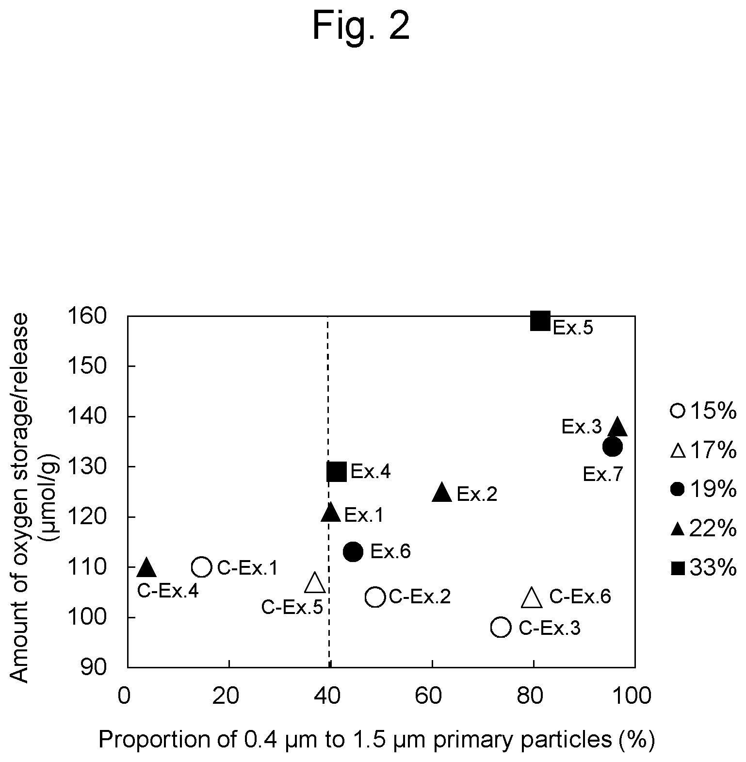 Patent US12576394 Figure 2 – Oxygen storage/release material and method for producing the same