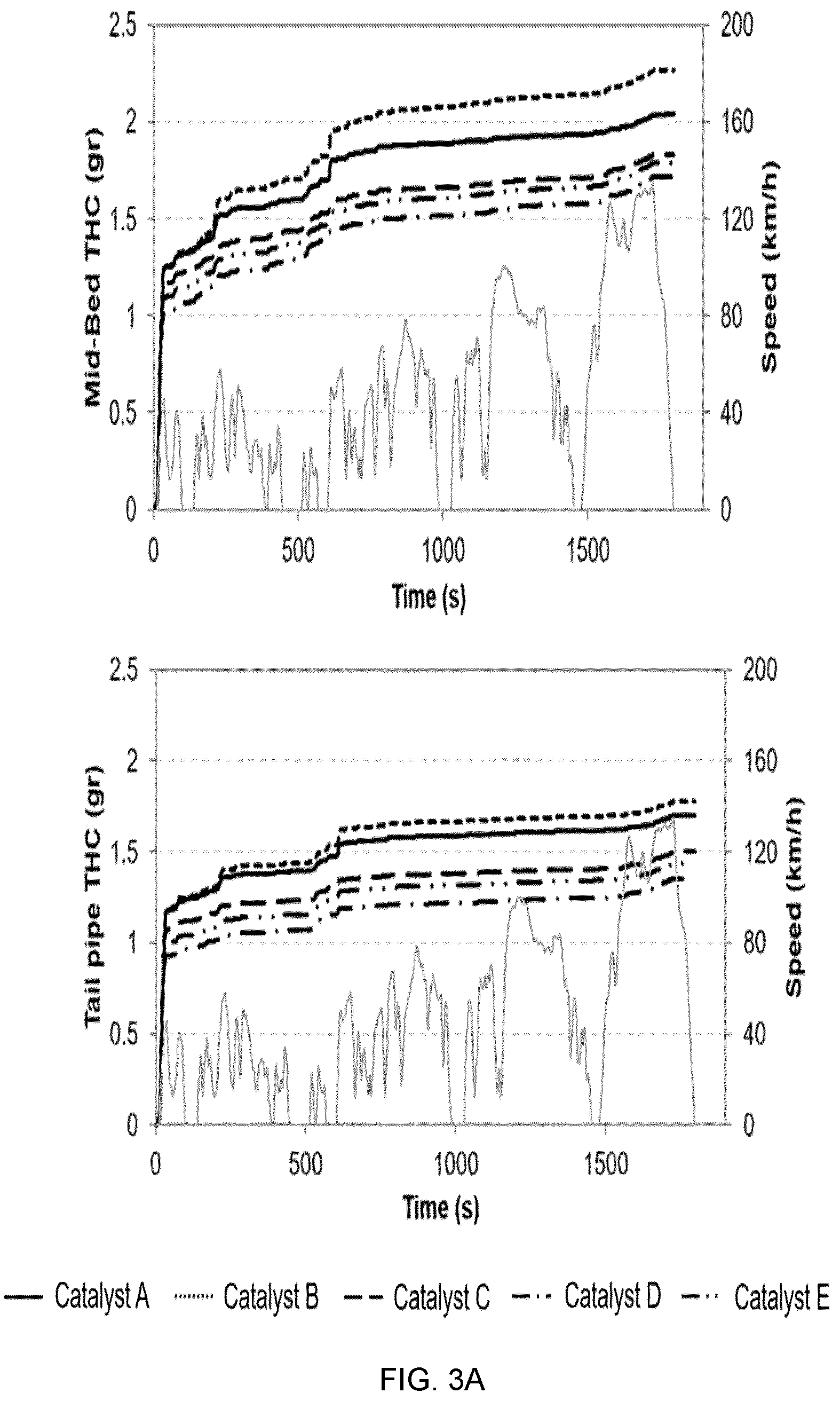 Patent US12576395 Figure 2 – Emission control catalyst article with PGM-gradient architecture