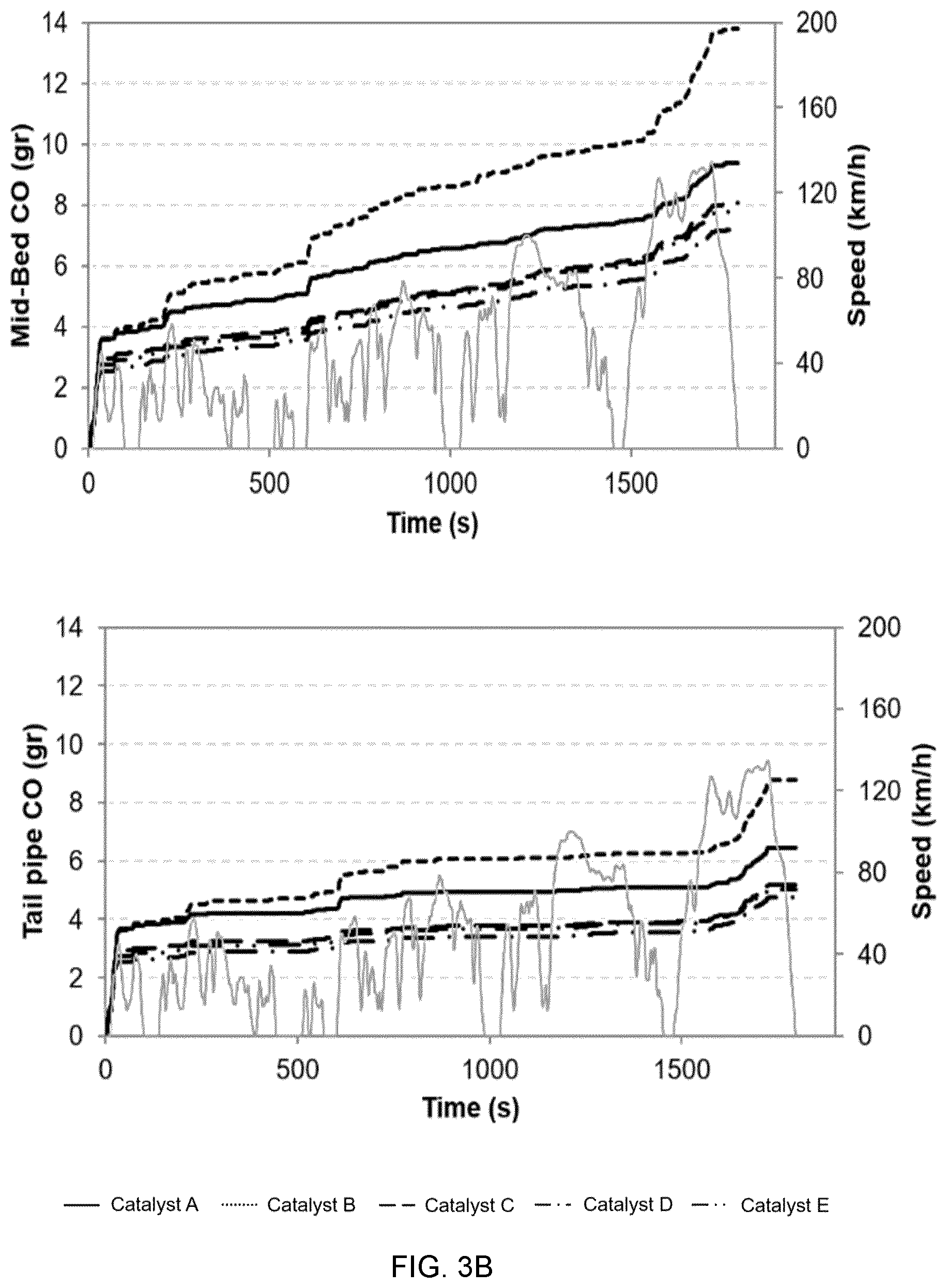 Patent US12576395 Figure 3 – Emission control catalyst article with PGM-gradient architecture