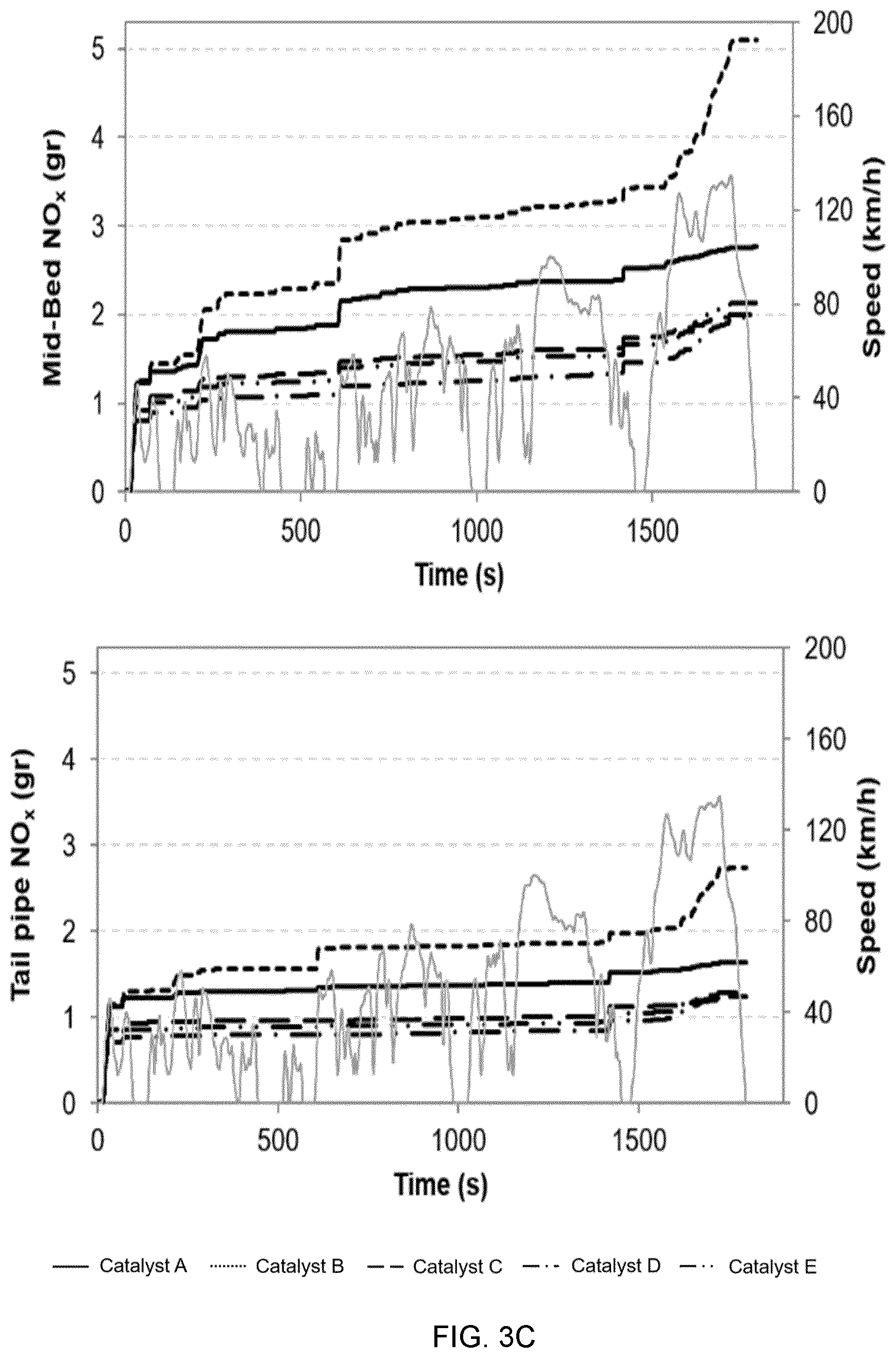 Patent US12576395 Figure 4 – Emission control catalyst article with PGM-gradient architecture