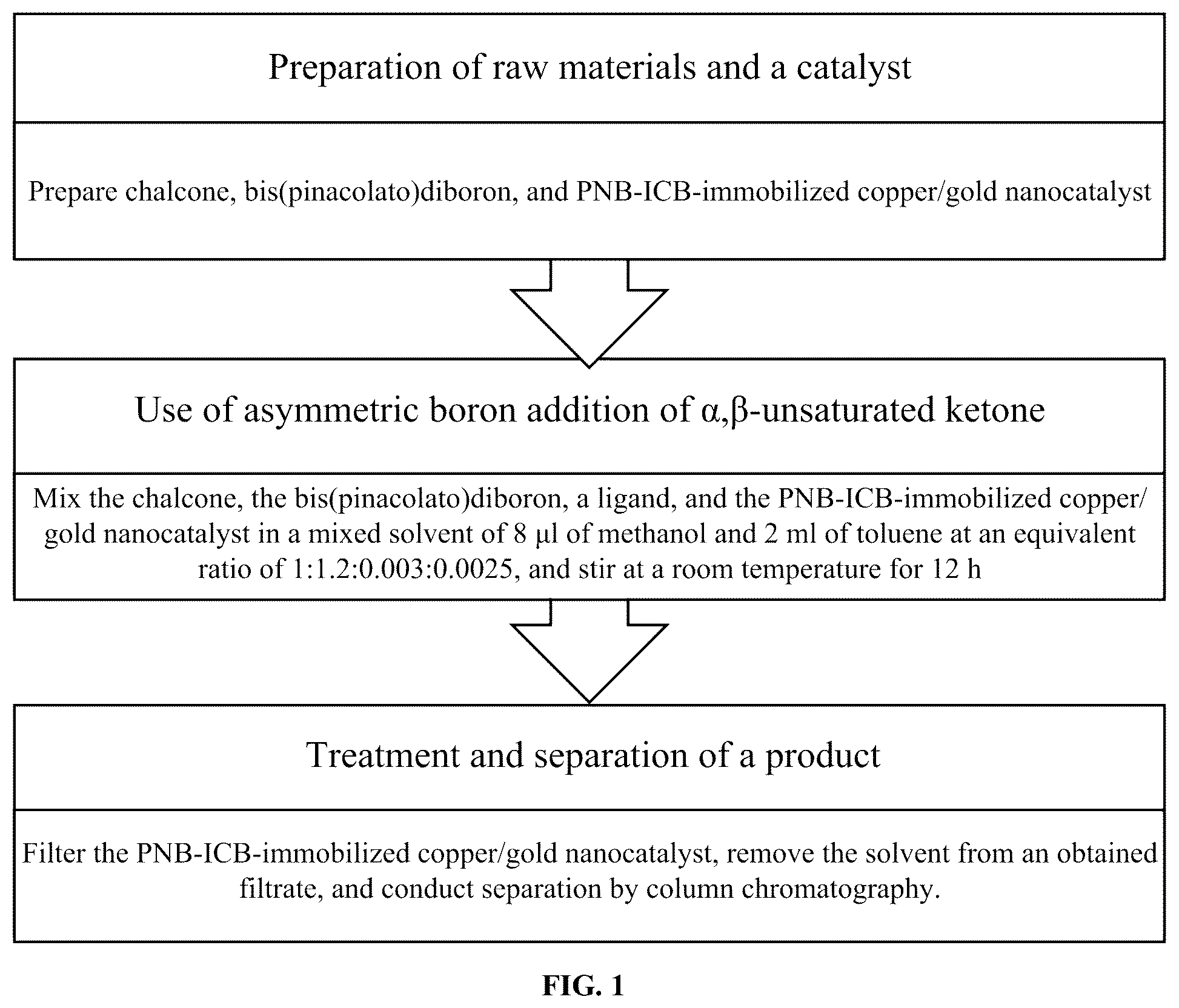 Patent US12576396 Figure 1 – Polynorbornene/carbon black-cross-linked three-dimensional network-immobilized copper/gold (PNBI/CB-Cu/Au) nanocatalyst, and preparation method and use thereof