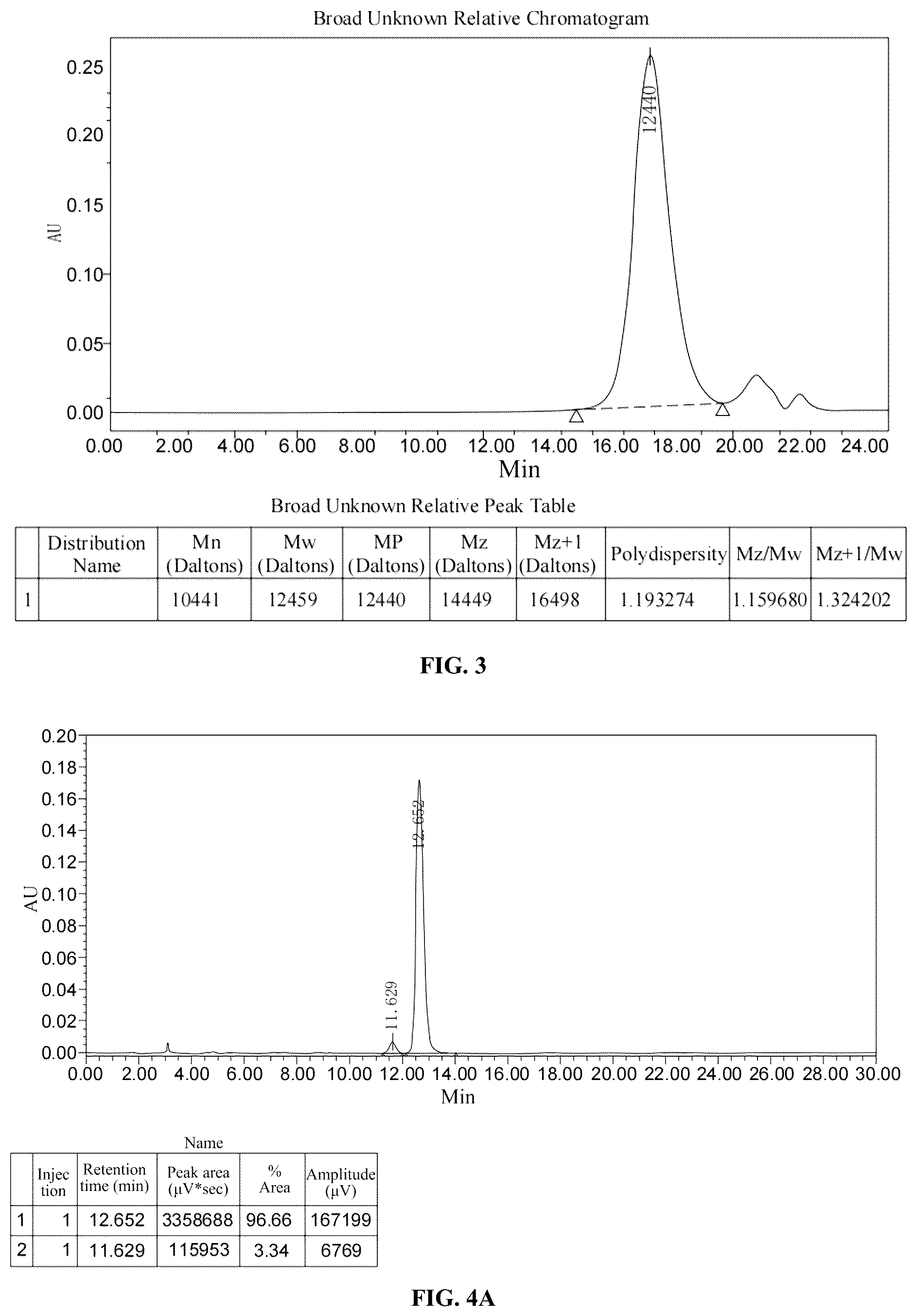 Patent US12576396 Figure 3 – Polynorbornene/carbon black-cross-linked three-dimensional network-immobilized copper/gold (PNBI/CB-Cu/Au) nanocatalyst, and preparation method and use thereof