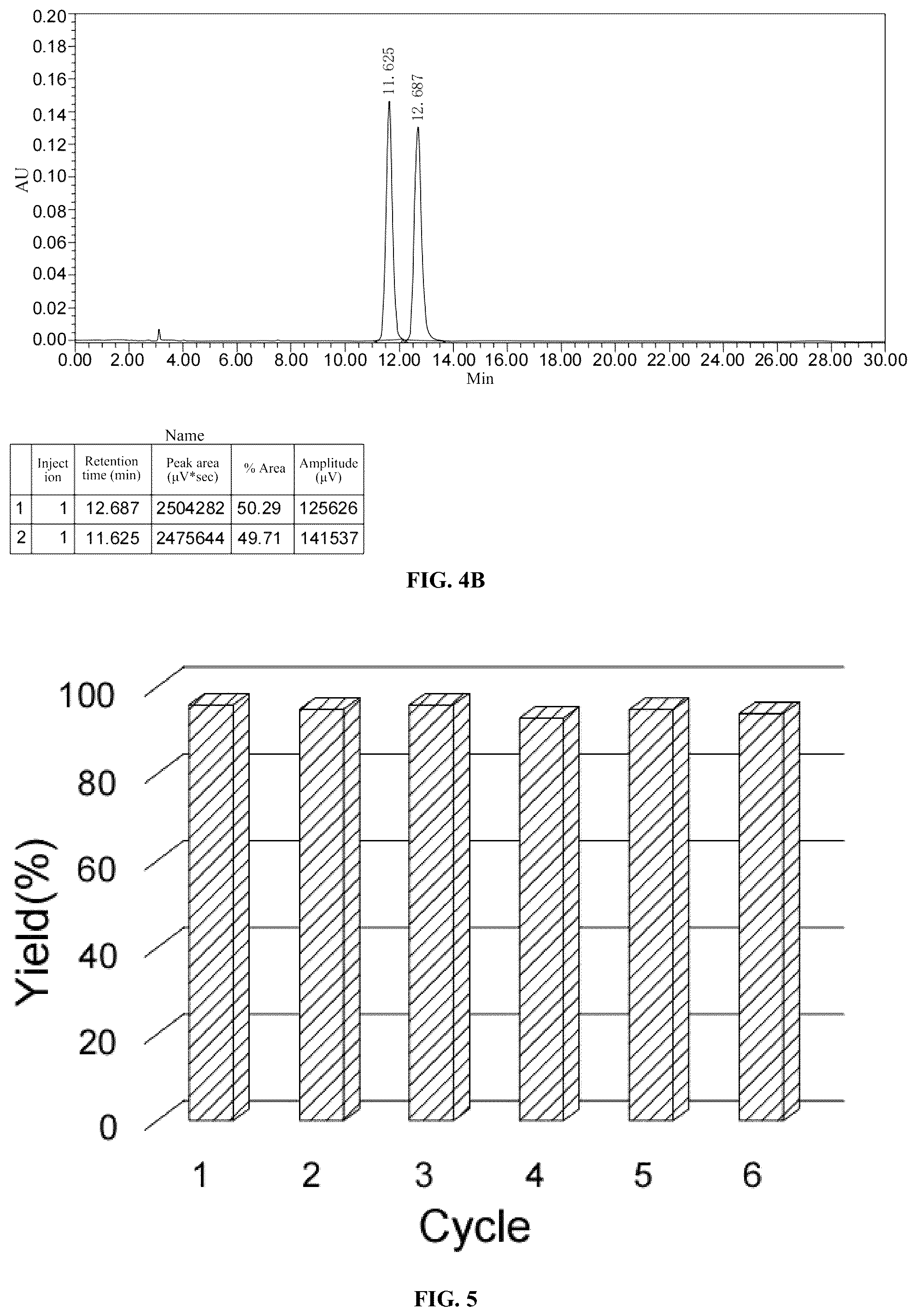 Patent US12576396 Figure 4 – Polynorbornene/carbon black-cross-linked three-dimensional network-immobilized copper/gold (PNBI/CB-Cu/Au) nanocatalyst, and preparation method and use thereof