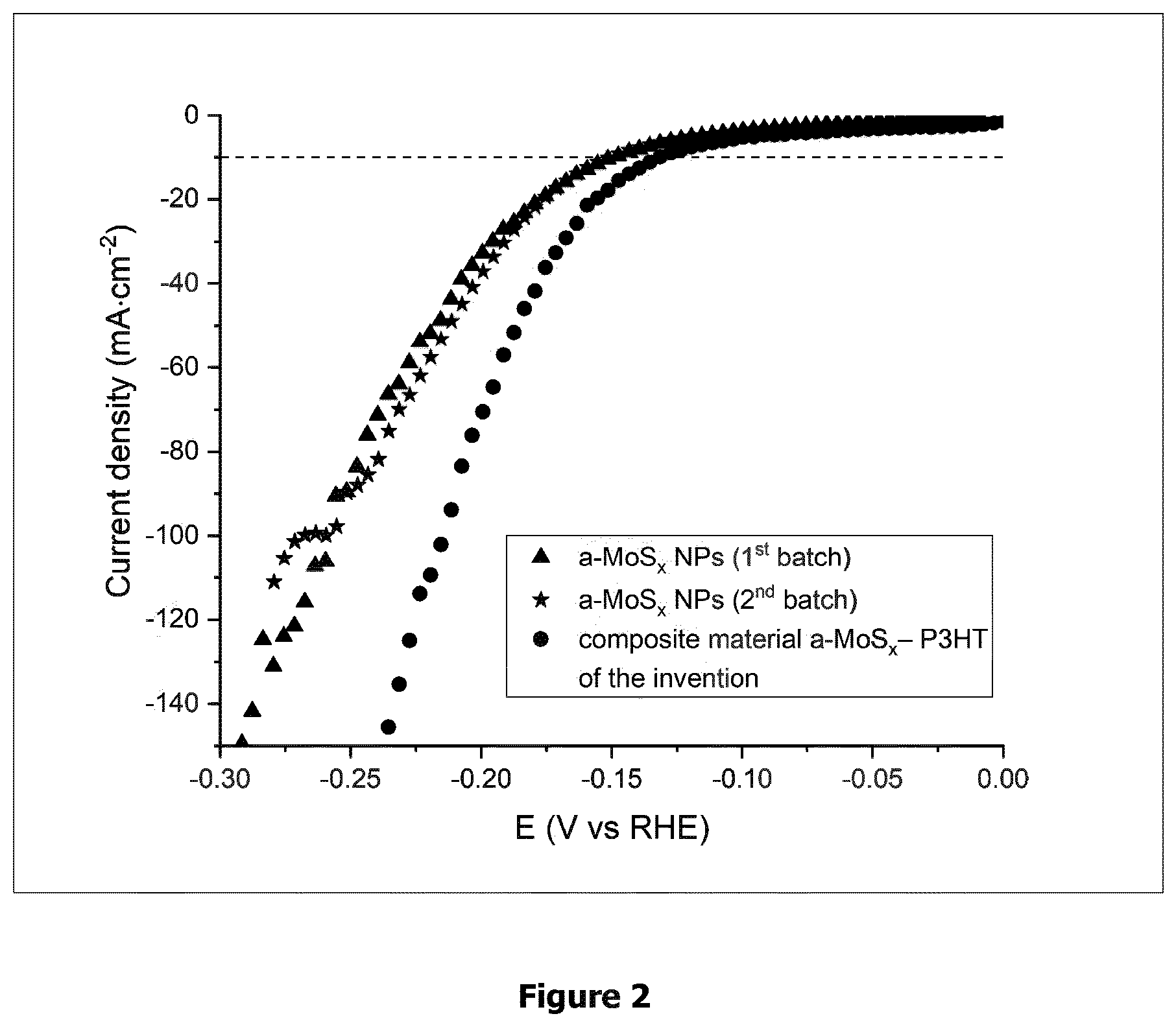 Patent US12576397 Figure 2 – (Bi)metal sulfide polymer composite material, and its use as catalyst for hydrogen production