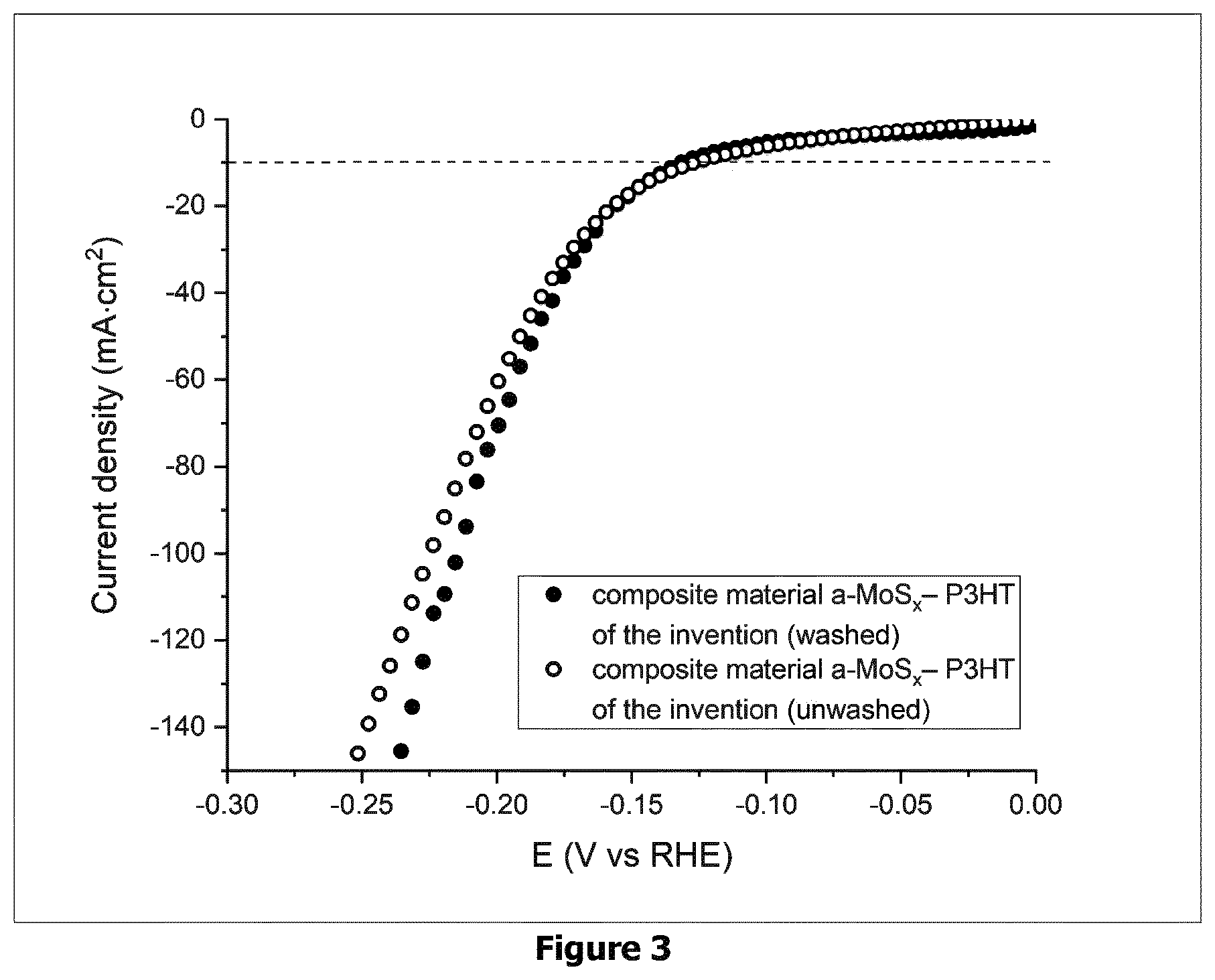Patent US12576397 Figure 3 – (Bi)metal sulfide polymer composite material, and its use as catalyst for hydrogen production