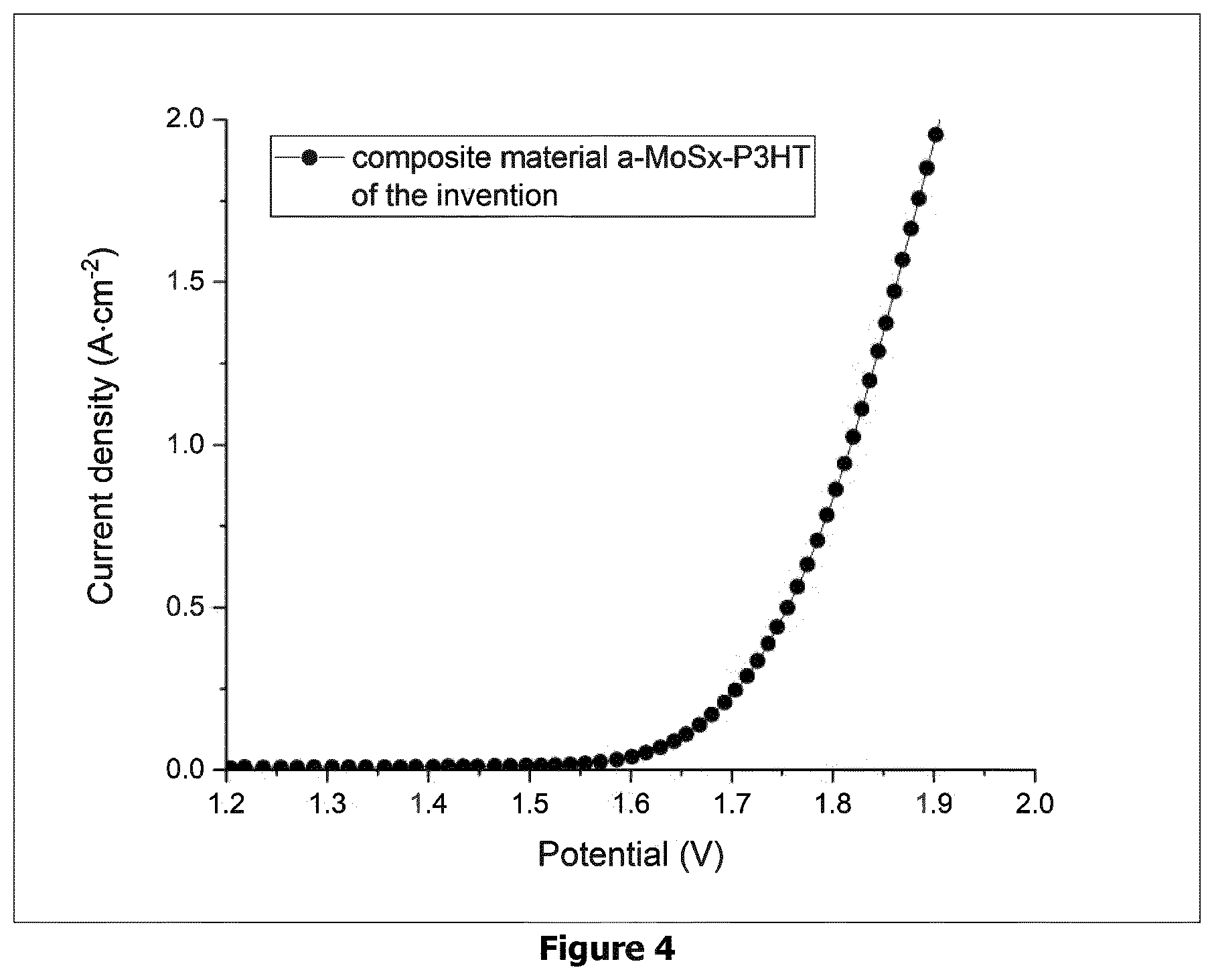 Patent US12576397 Figure 4 – (Bi)metal sulfide polymer composite material, and its use as catalyst for hydrogen production
