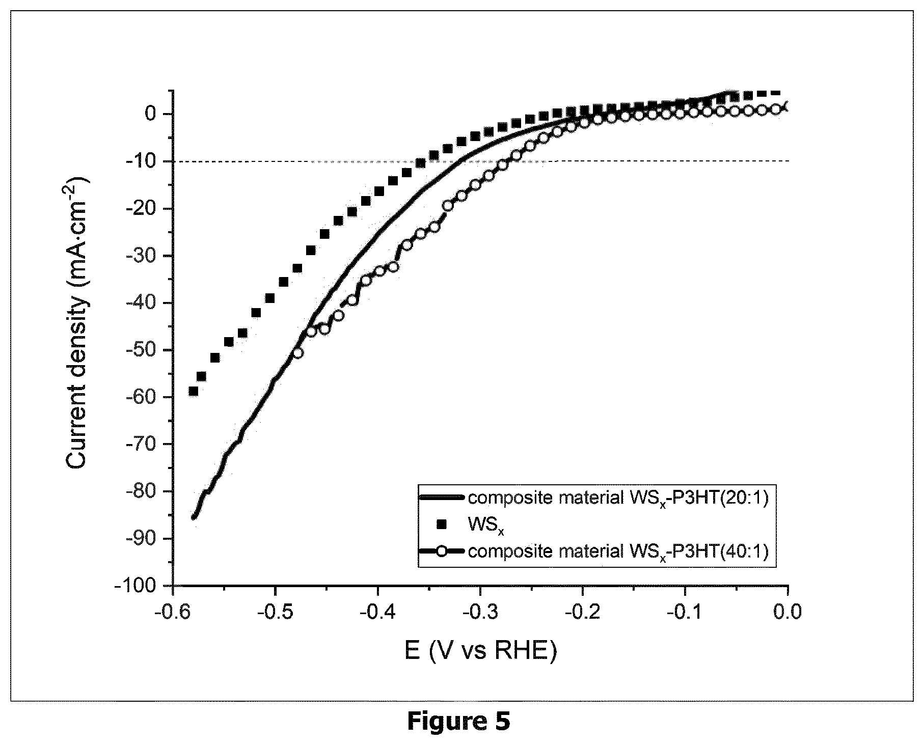 Patent US12576397 Figure 5 – (Bi)metal sulfide polymer composite material, and its use as catalyst for hydrogen production