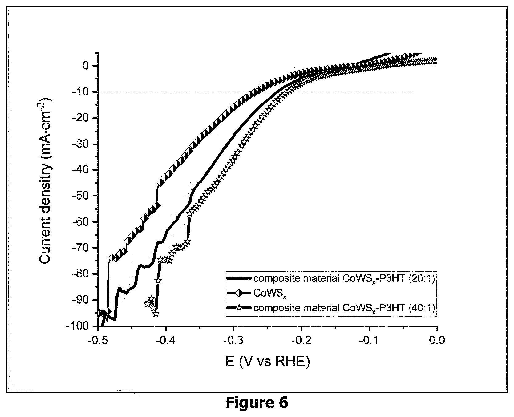 Patent US12576397 Figure 6 – (Bi)metal sulfide polymer composite material, and its use as catalyst for hydrogen production
