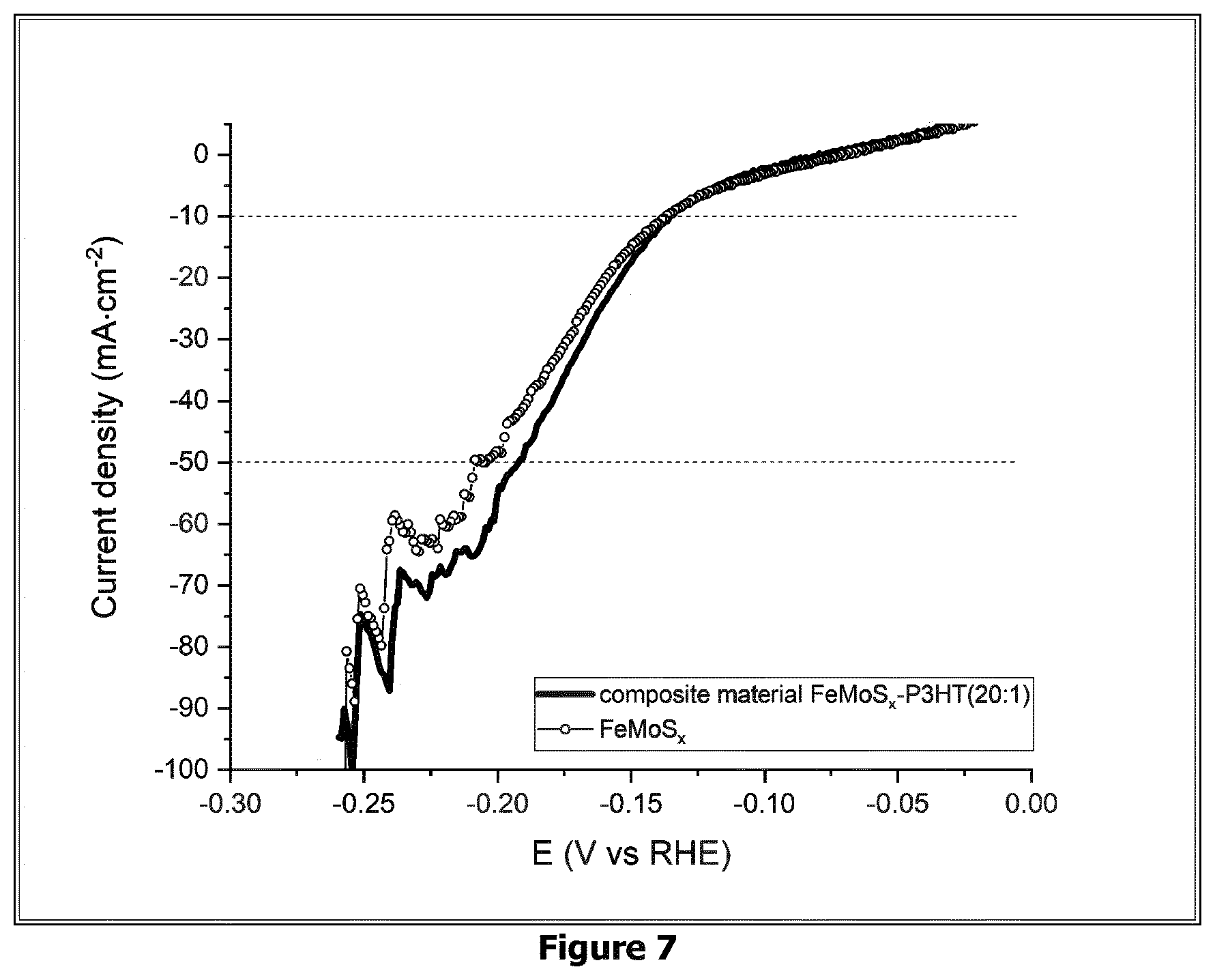 Patent US12576397 Figure 7 – (Bi)metal sulfide polymer composite material, and its use as catalyst for hydrogen production