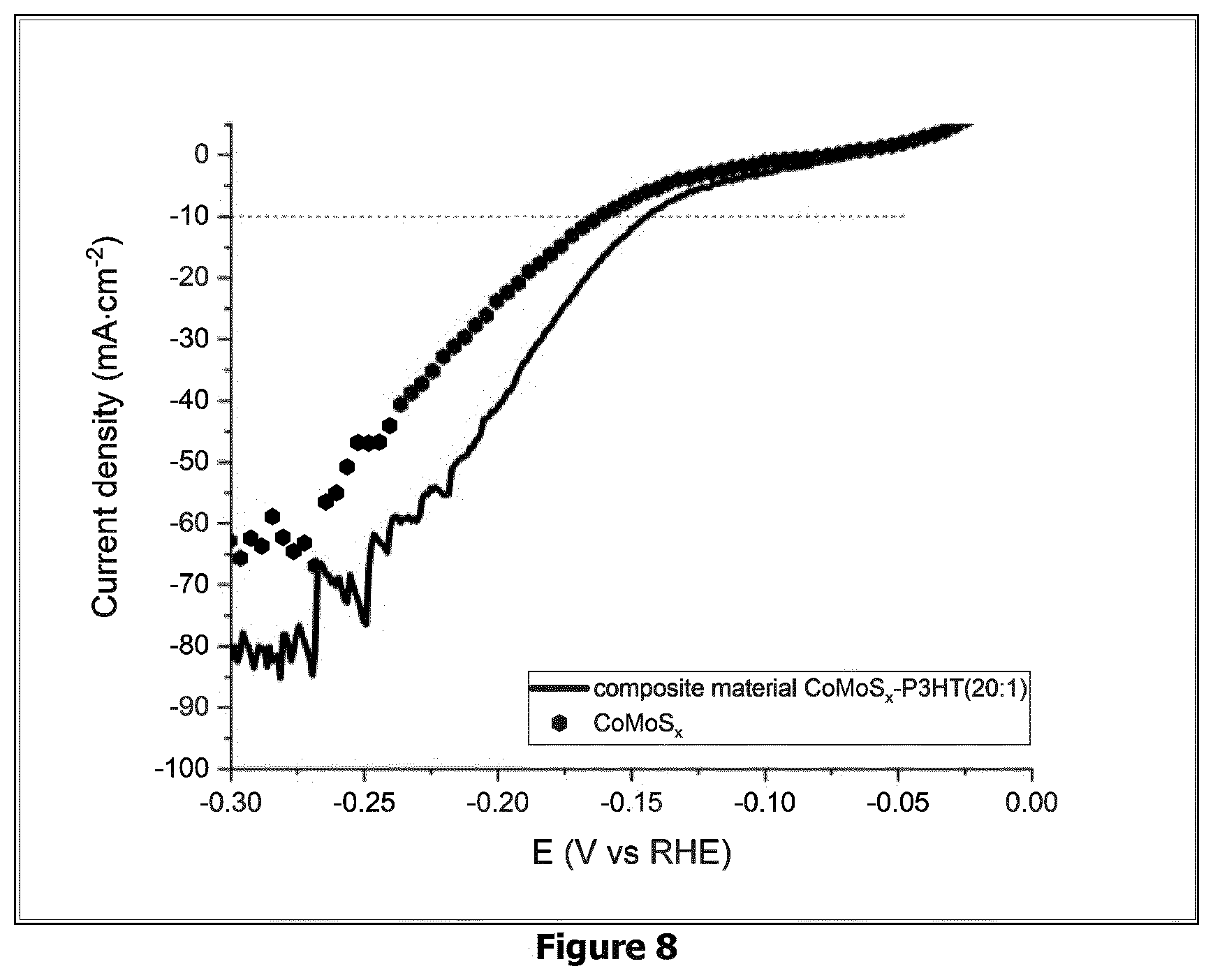 Patent US12576397 Figure 8 – (Bi)metal sulfide polymer composite material, and its use as catalyst for hydrogen production