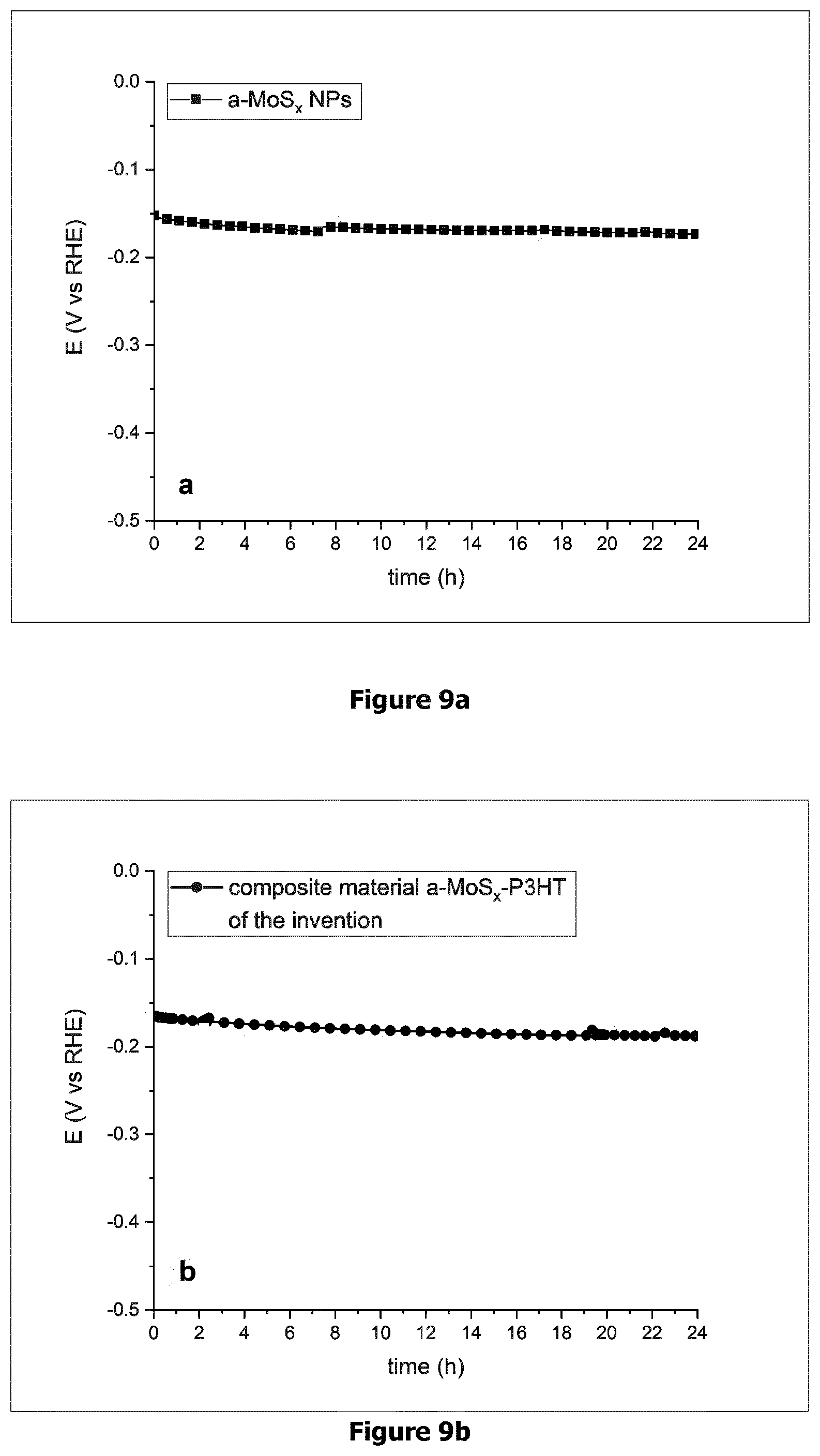 Patent US12576397 Figure 9 – (Bi)metal sulfide polymer composite material, and its use as catalyst for hydrogen production