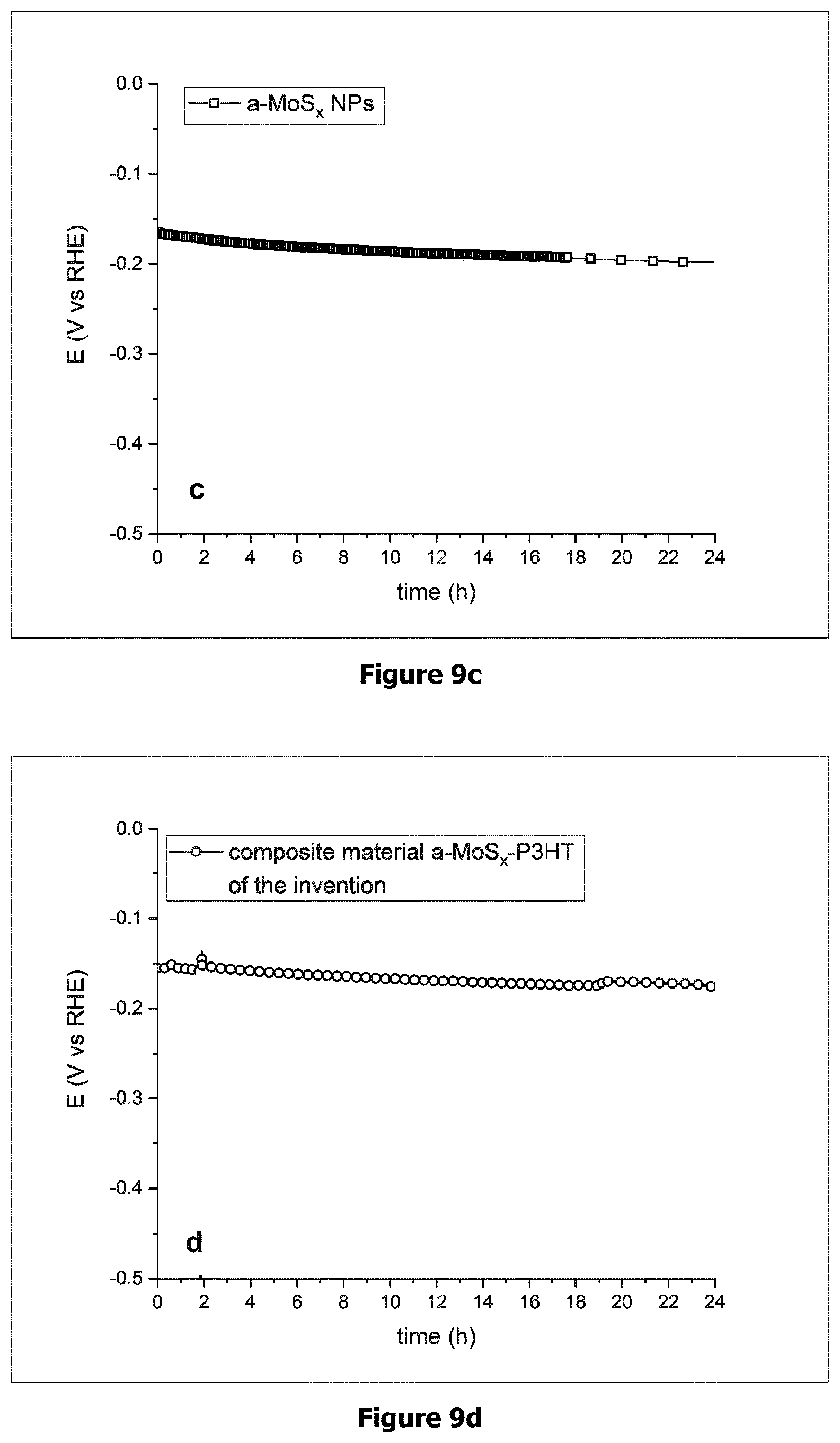 Patent US12576397 Figure 10 – (Bi)metal sulfide polymer composite material, and its use as catalyst for hydrogen production