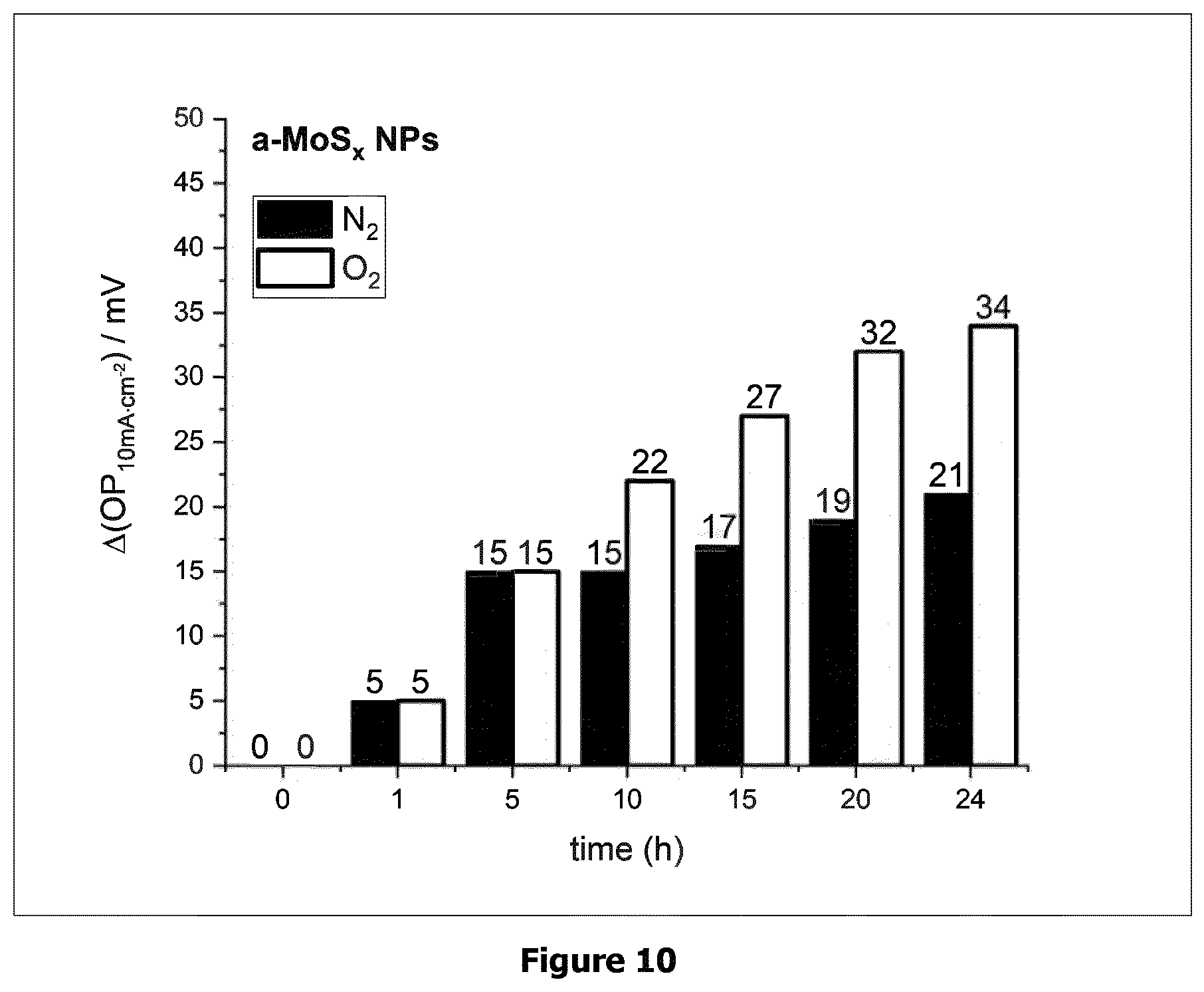 Patent US12576397 Figure 11 – (Bi)metal sulfide polymer composite material, and its use as catalyst for hydrogen production