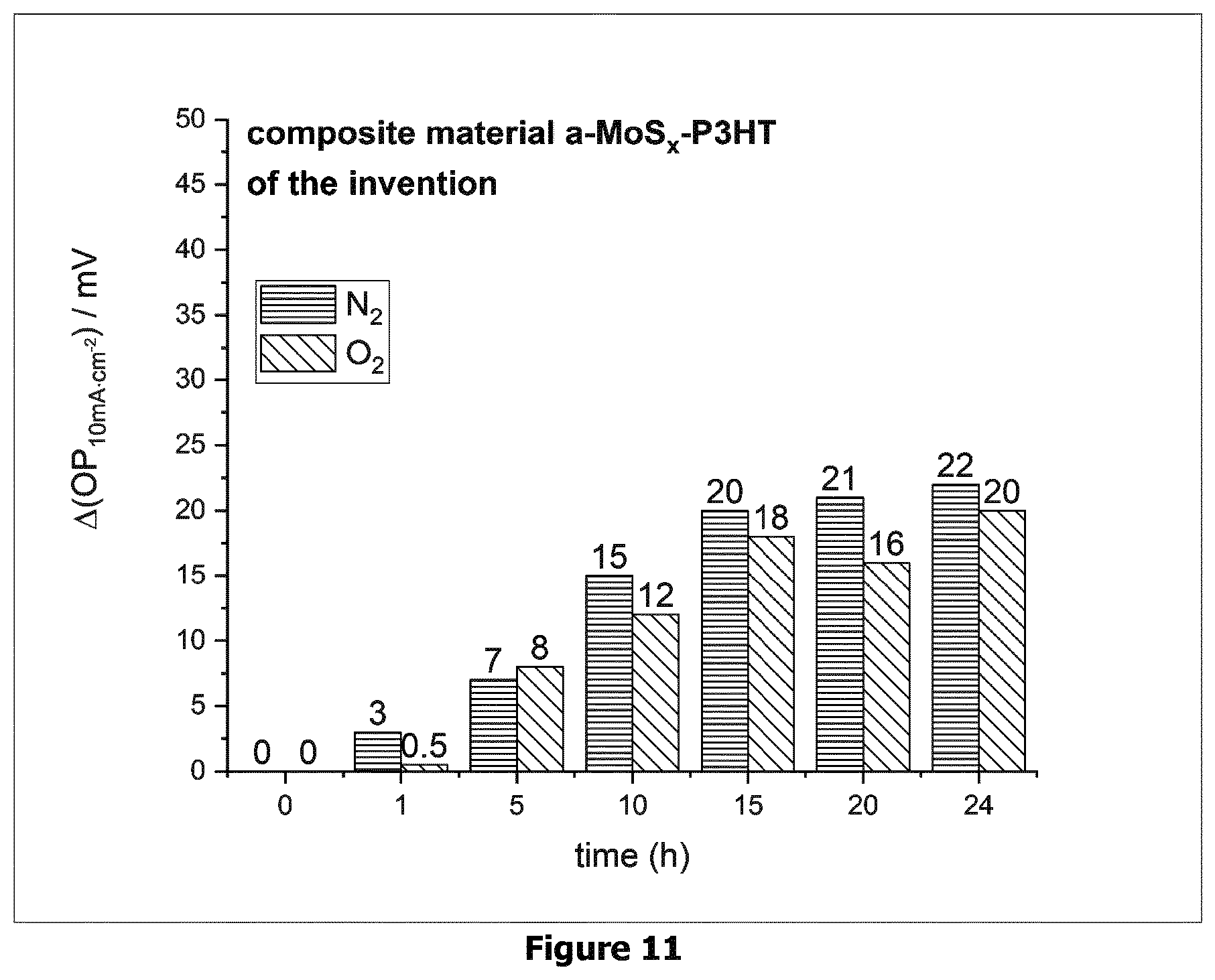 Patent US12576397 Figure 12 – (Bi)metal sulfide polymer composite material, and its use as catalyst for hydrogen production