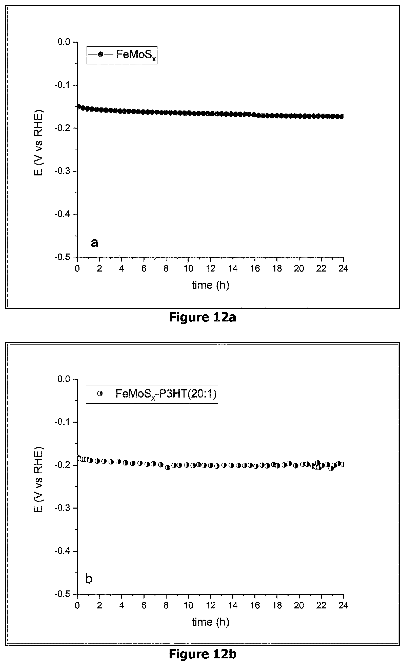 Patent US12576397 Figure 13 – (Bi)metal sulfide polymer composite material, and its use as catalyst for hydrogen production