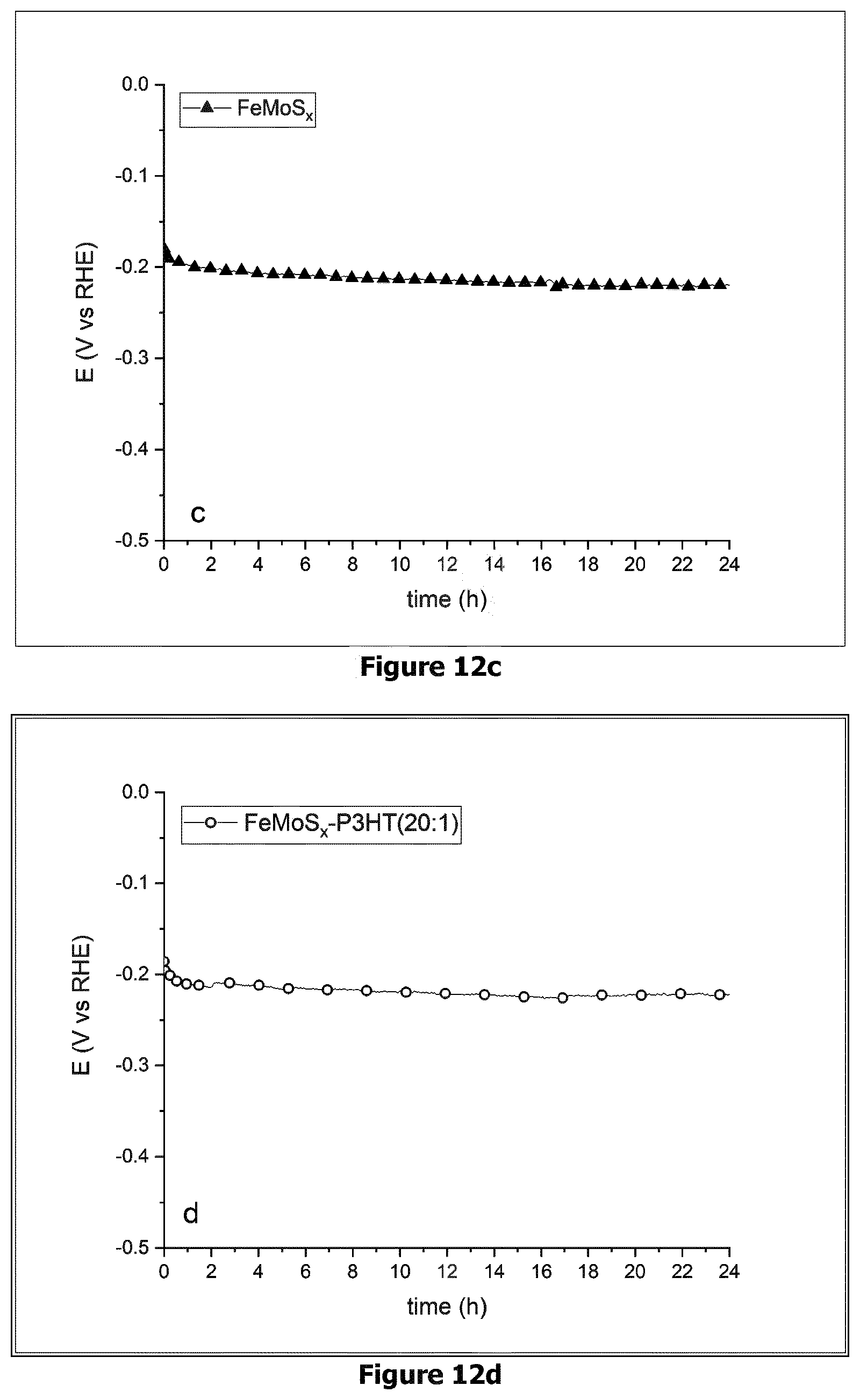 Patent US12576397 Figure 14 – (Bi)metal sulfide polymer composite material, and its use as catalyst for hydrogen production