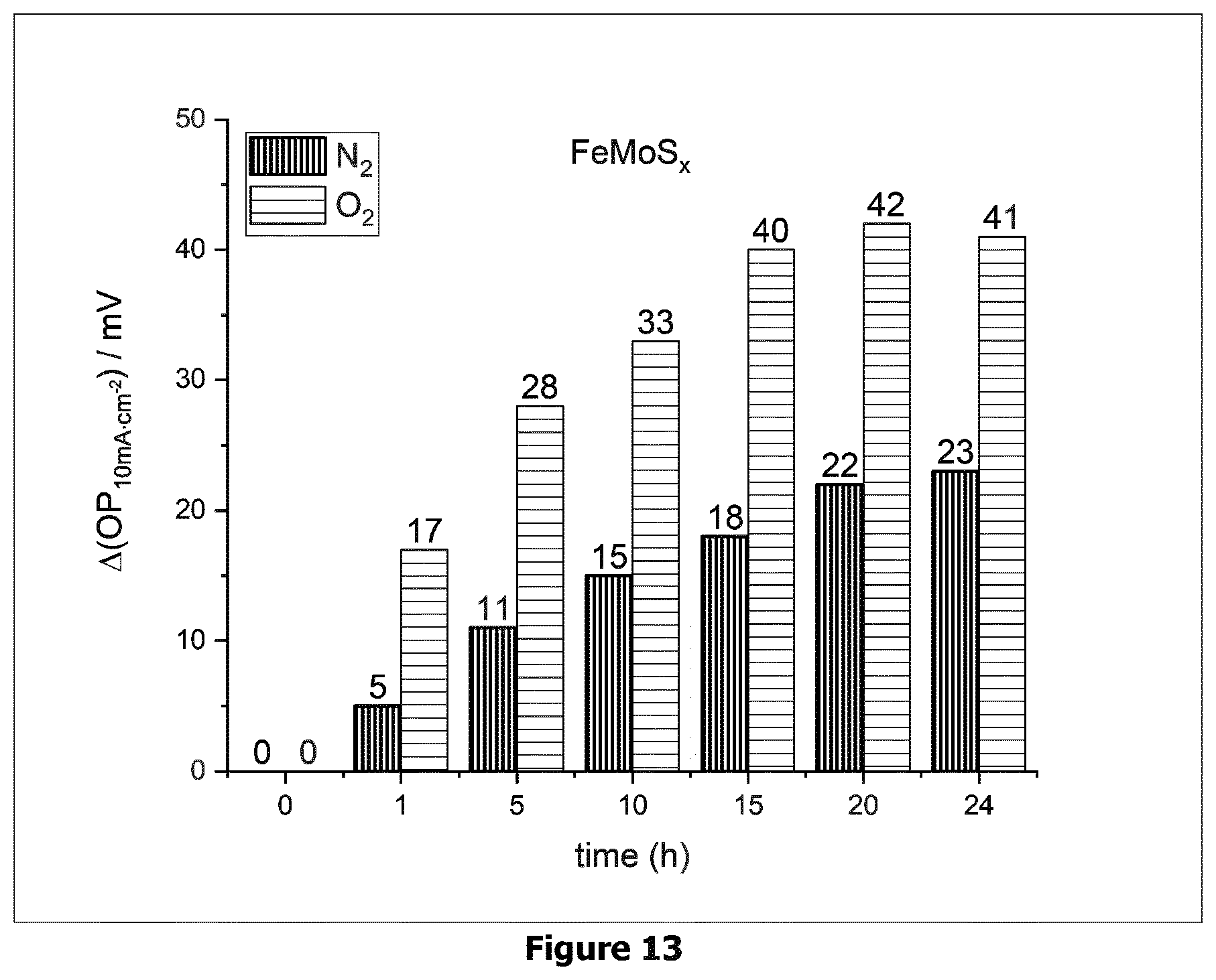 Patent US12576397 Figure 15 – (Bi)metal sulfide polymer composite material, and its use as catalyst for hydrogen production