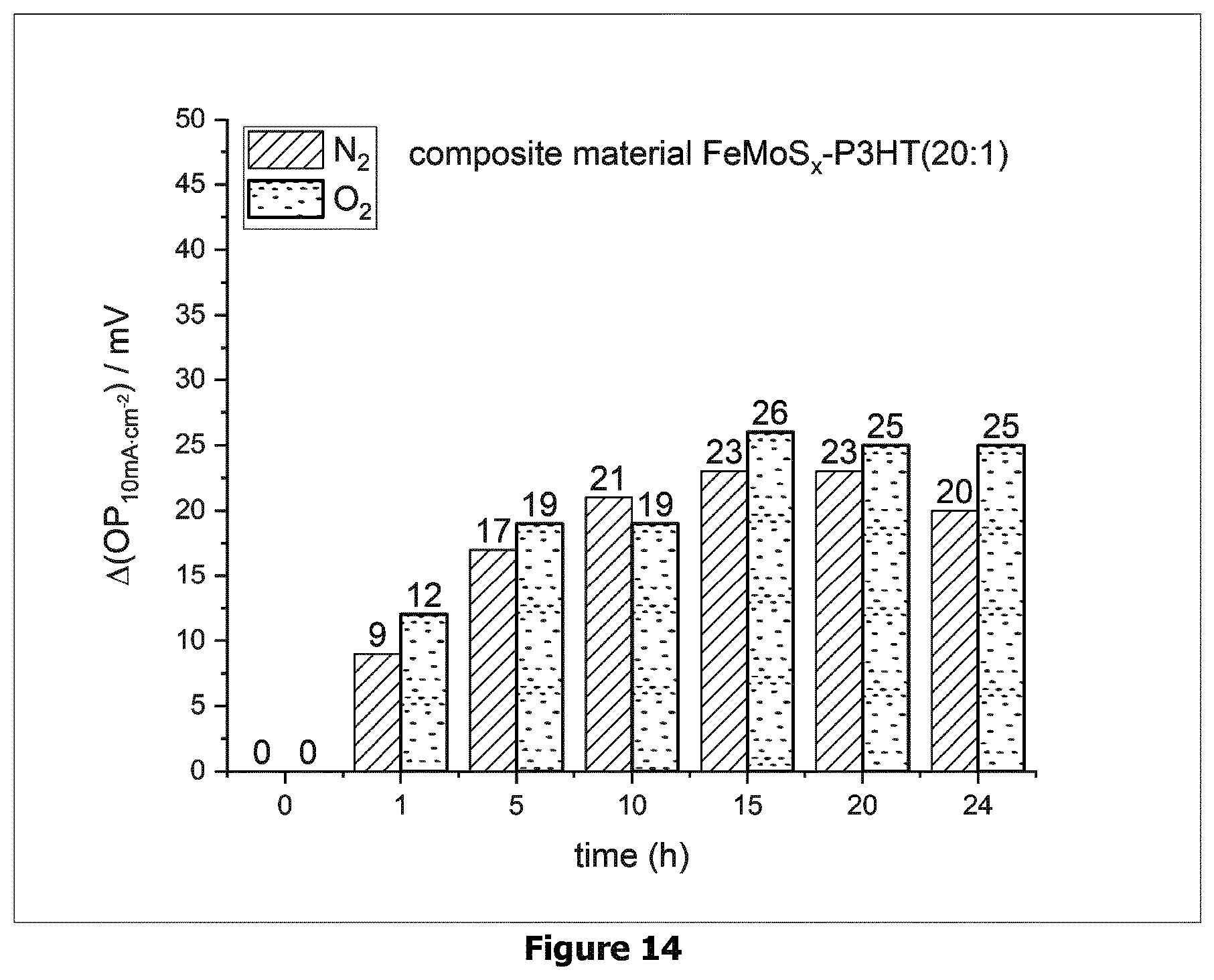 Patent US12576397 Figure 16 – (Bi)metal sulfide polymer composite material, and its use as catalyst for hydrogen production