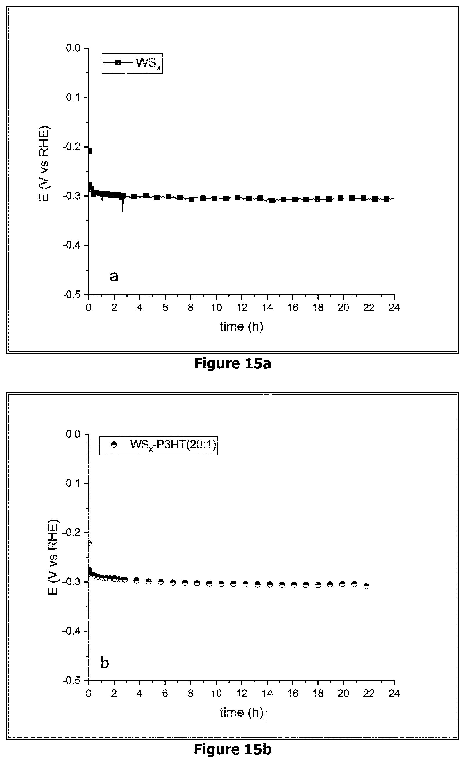 Patent US12576397 Figure 17 – (Bi)metal sulfide polymer composite material, and its use as catalyst for hydrogen production