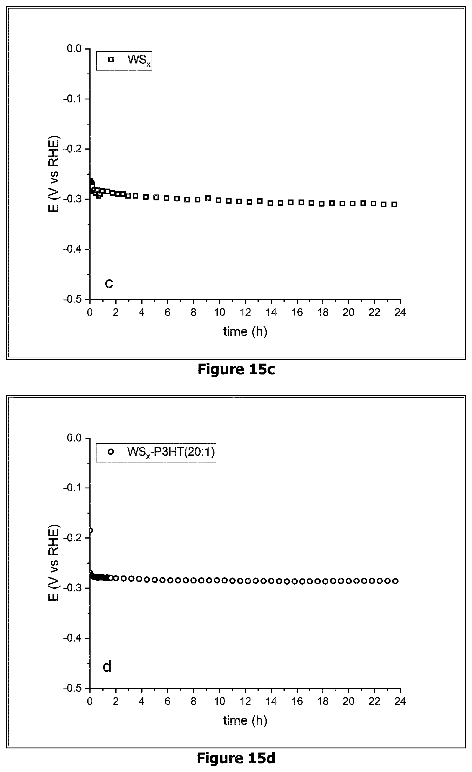 Patent US12576397 Figure 18 – (Bi)metal sulfide polymer composite material, and its use as catalyst for hydrogen production