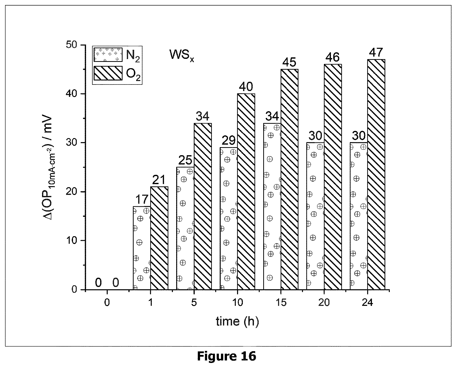 Patent US12576397 Figure 19 – (Bi)metal sulfide polymer composite material, and its use as catalyst for hydrogen production