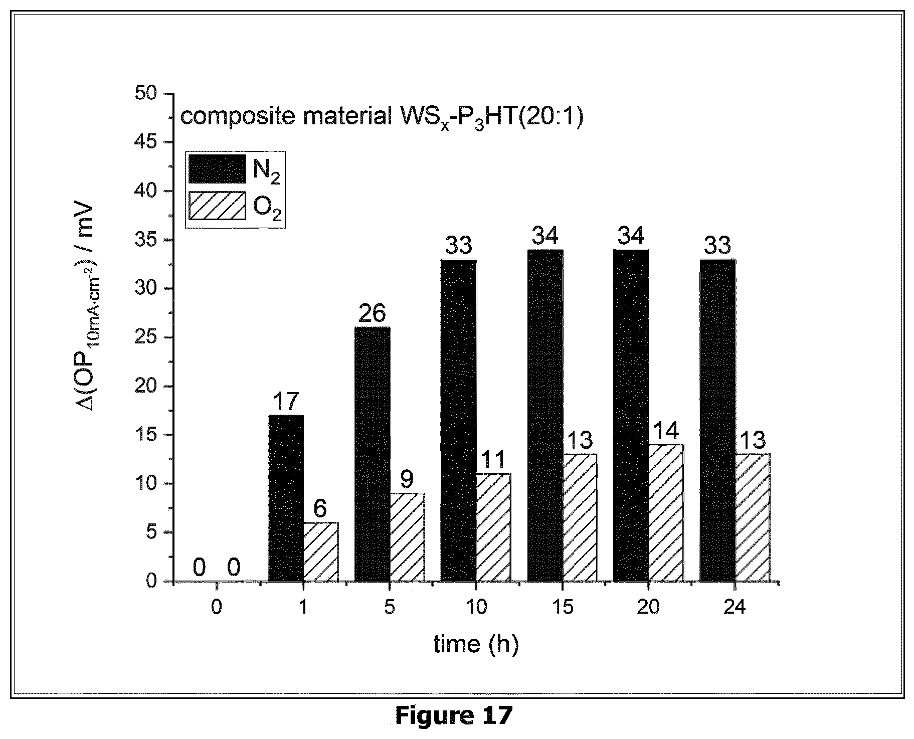 Patent US12576397 Figure 20 – (Bi)metal sulfide polymer composite material, and its use as catalyst for hydrogen production