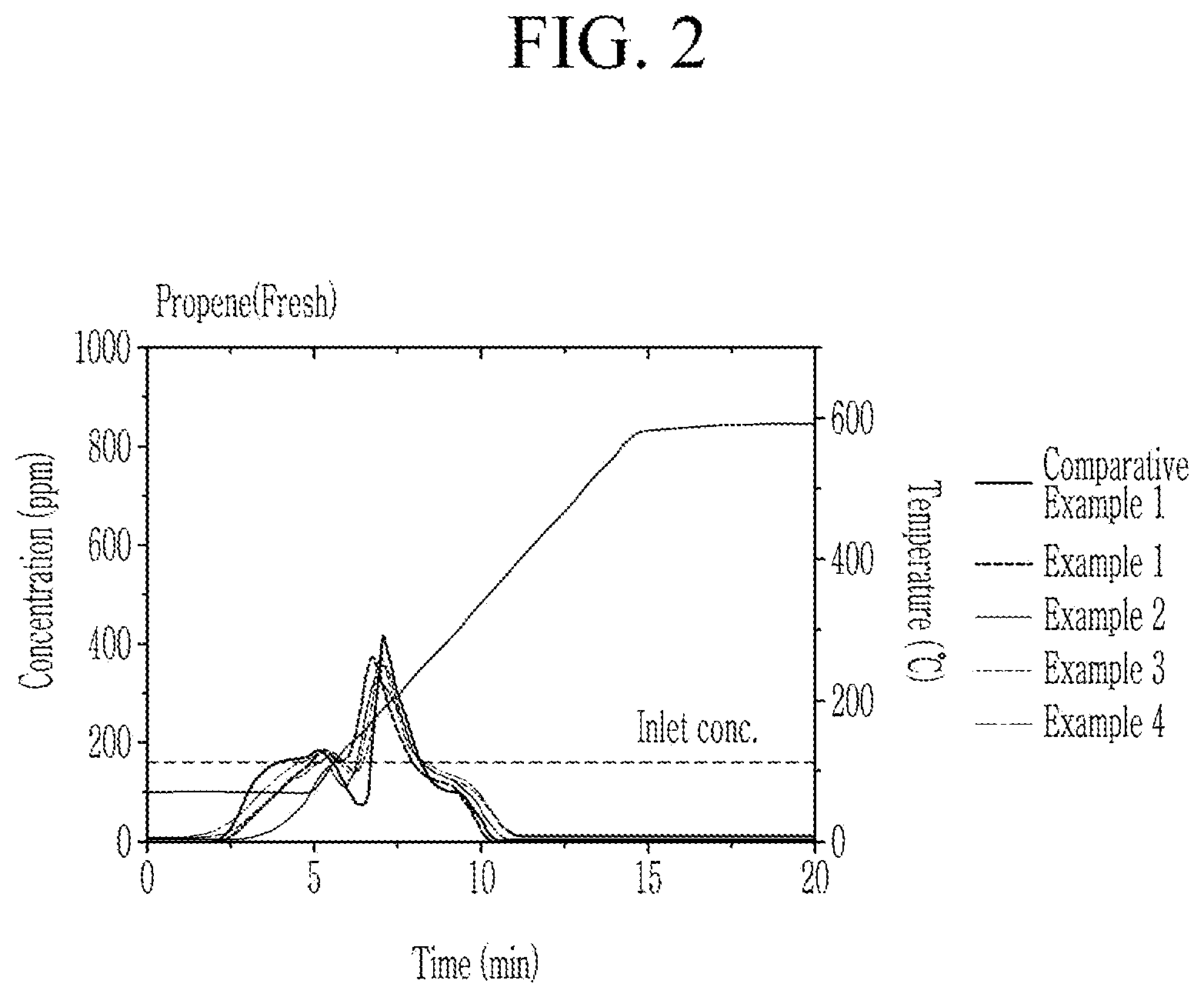 Patent US12576398 Figure 2 – Method for preparing a hydrocarbon adsorption catalyst, a hydrocarbon adsorption catalyst prepared thereby, and a hydrocarbon trap comprising the same