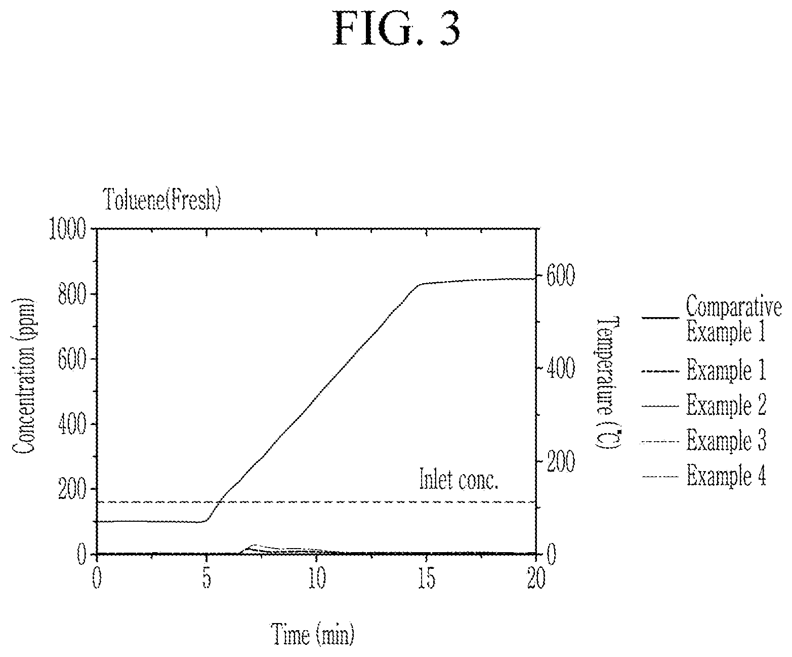 Patent US12576398 Figure 3 – Method for preparing a hydrocarbon adsorption catalyst, a hydrocarbon adsorption catalyst prepared thereby, and a hydrocarbon trap comprising the same