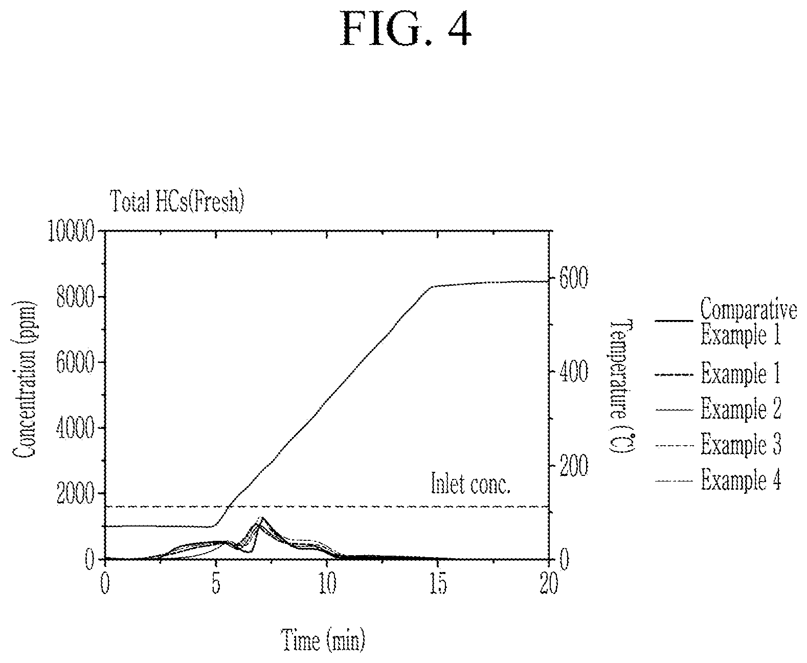 Patent US12576398 Figure 4 – Method for preparing a hydrocarbon adsorption catalyst, a hydrocarbon adsorption catalyst prepared thereby, and a hydrocarbon trap comprising the same