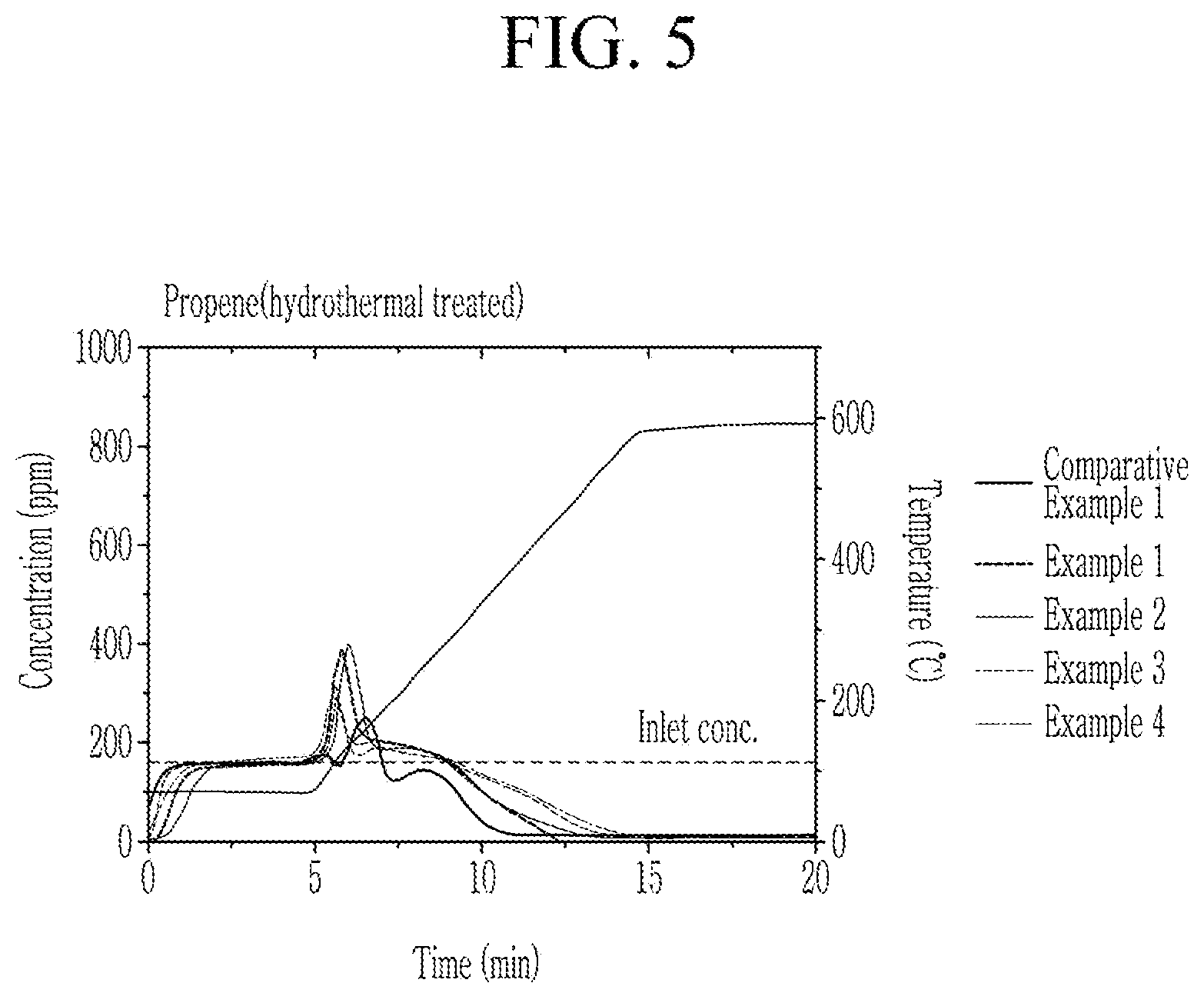 Patent US12576398 Figure 5 – Method for preparing a hydrocarbon adsorption catalyst, a hydrocarbon adsorption catalyst prepared thereby, and a hydrocarbon trap comprising the same