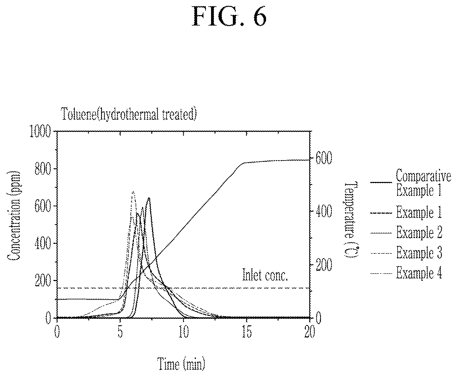 Patent US12576398 Figure 6 – Method for preparing a hydrocarbon adsorption catalyst, a hydrocarbon adsorption catalyst prepared thereby, and a hydrocarbon trap comprising the same