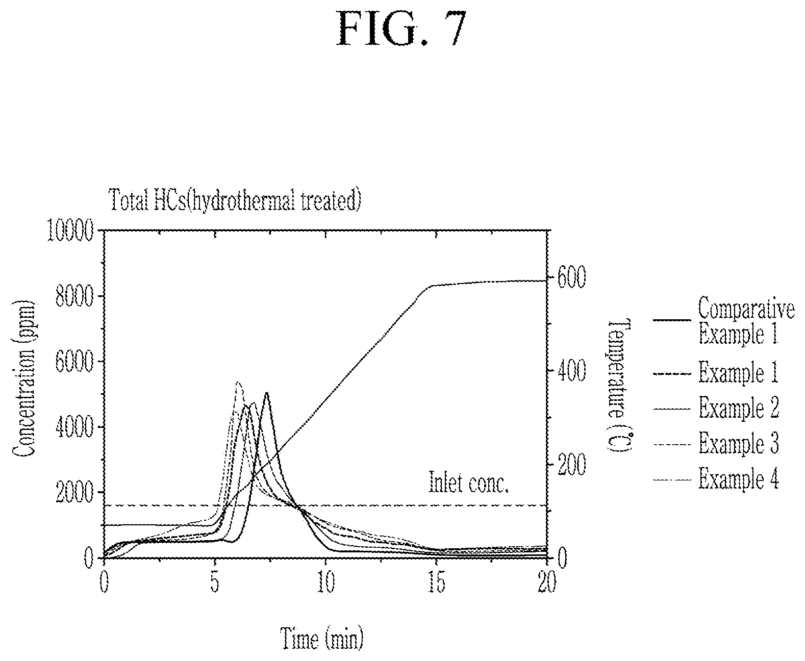 Patent US12576398 Figure 7 – Method for preparing a hydrocarbon adsorption catalyst, a hydrocarbon adsorption catalyst prepared thereby, and a hydrocarbon trap comprising the same
