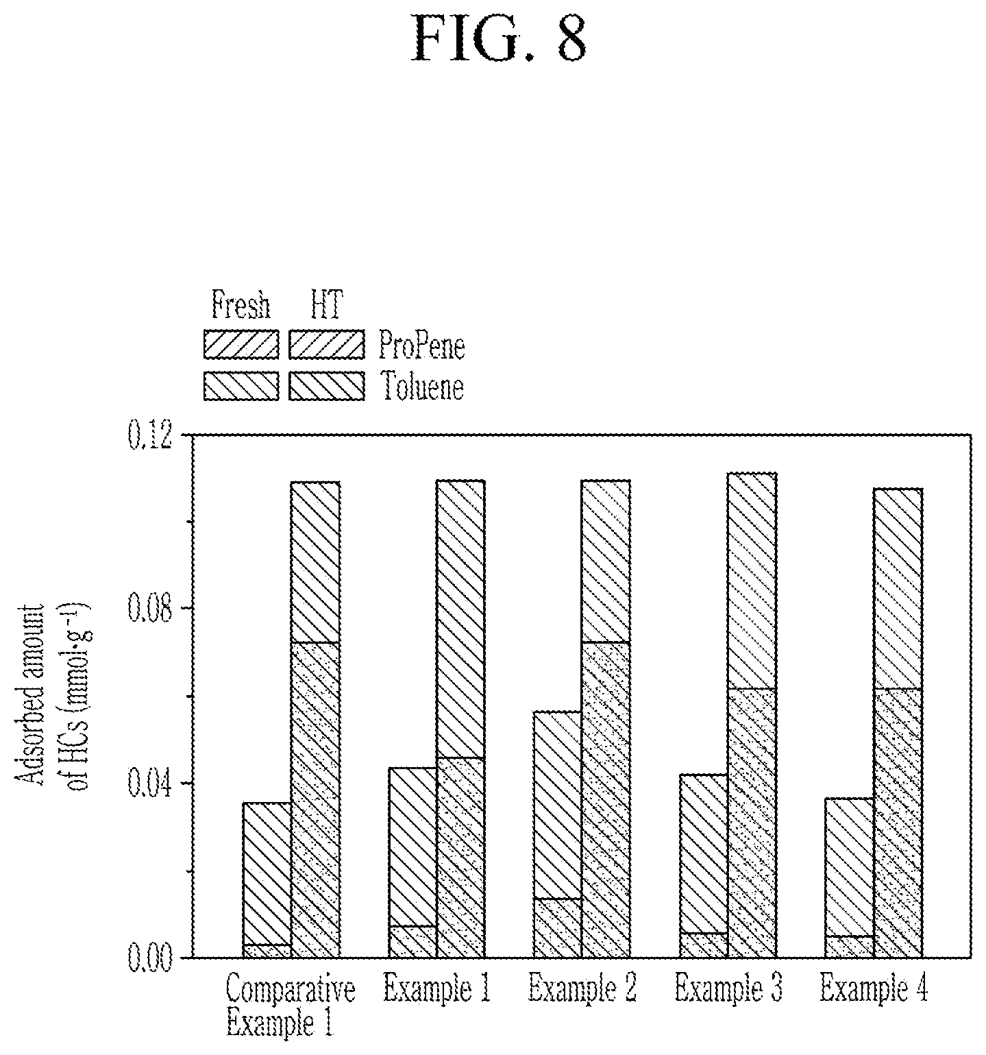 Patent US12576398 Figure 8 – Method for preparing a hydrocarbon adsorption catalyst, a hydrocarbon adsorption catalyst prepared thereby, and a hydrocarbon trap comprising the same