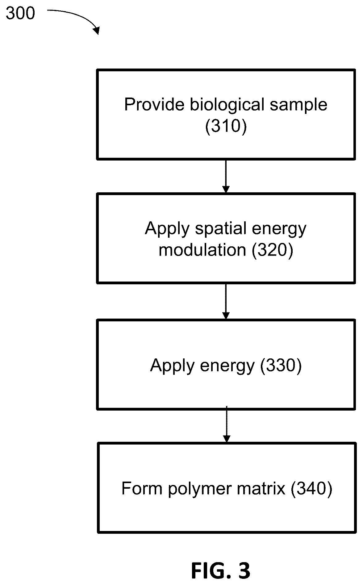 Patent US12576399 Figure 5 – Methods for imaging and analyzing a cell in a compartment of a fluidic device