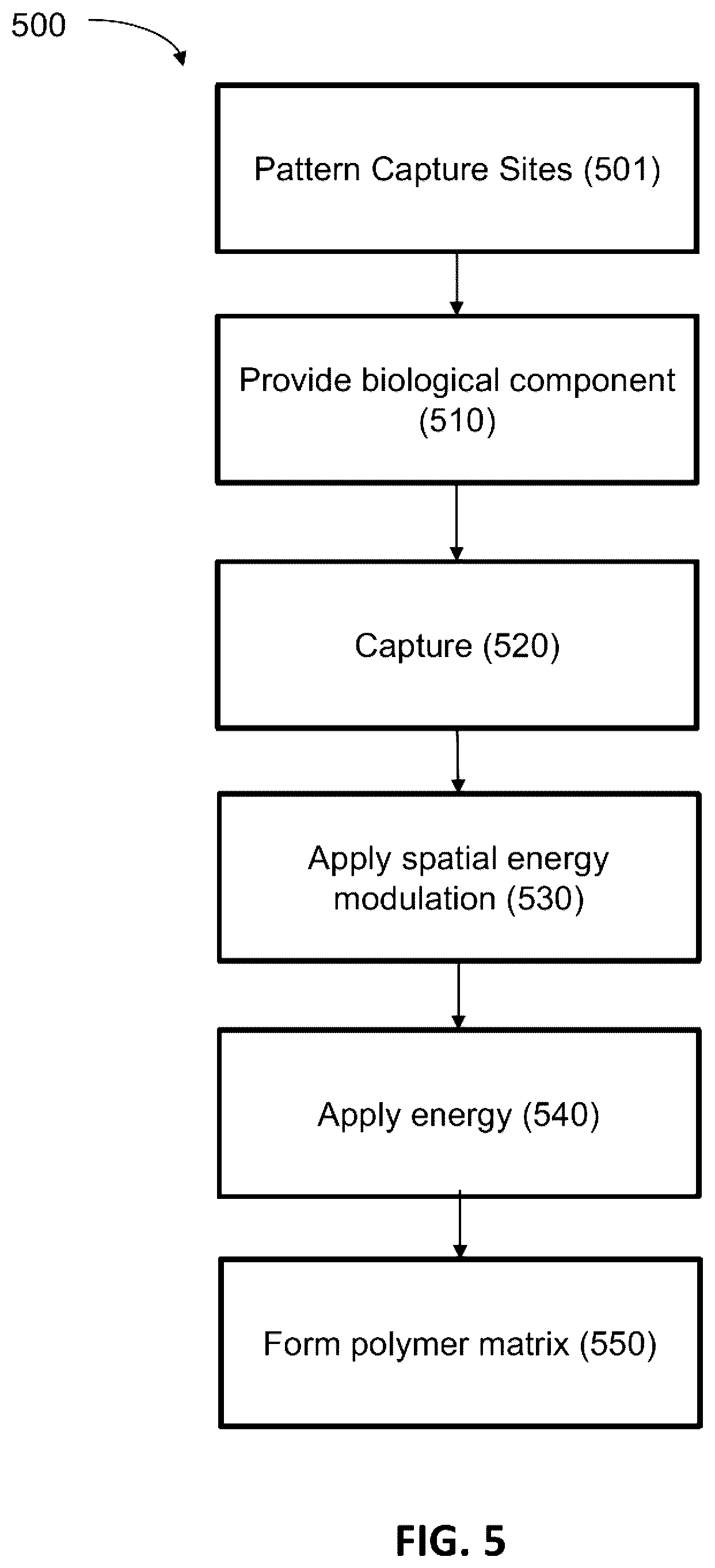 Patent US12576400 Figure 9 – Methods for incubating and analyzing a cell in a compartment of a fluidic device