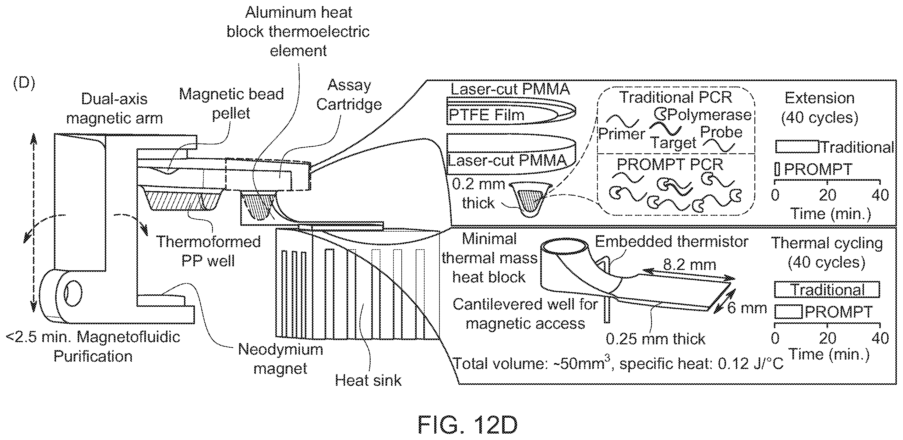Patent US12576404 Figure 15 – Disposable reagent scaffold for biochemical process integration