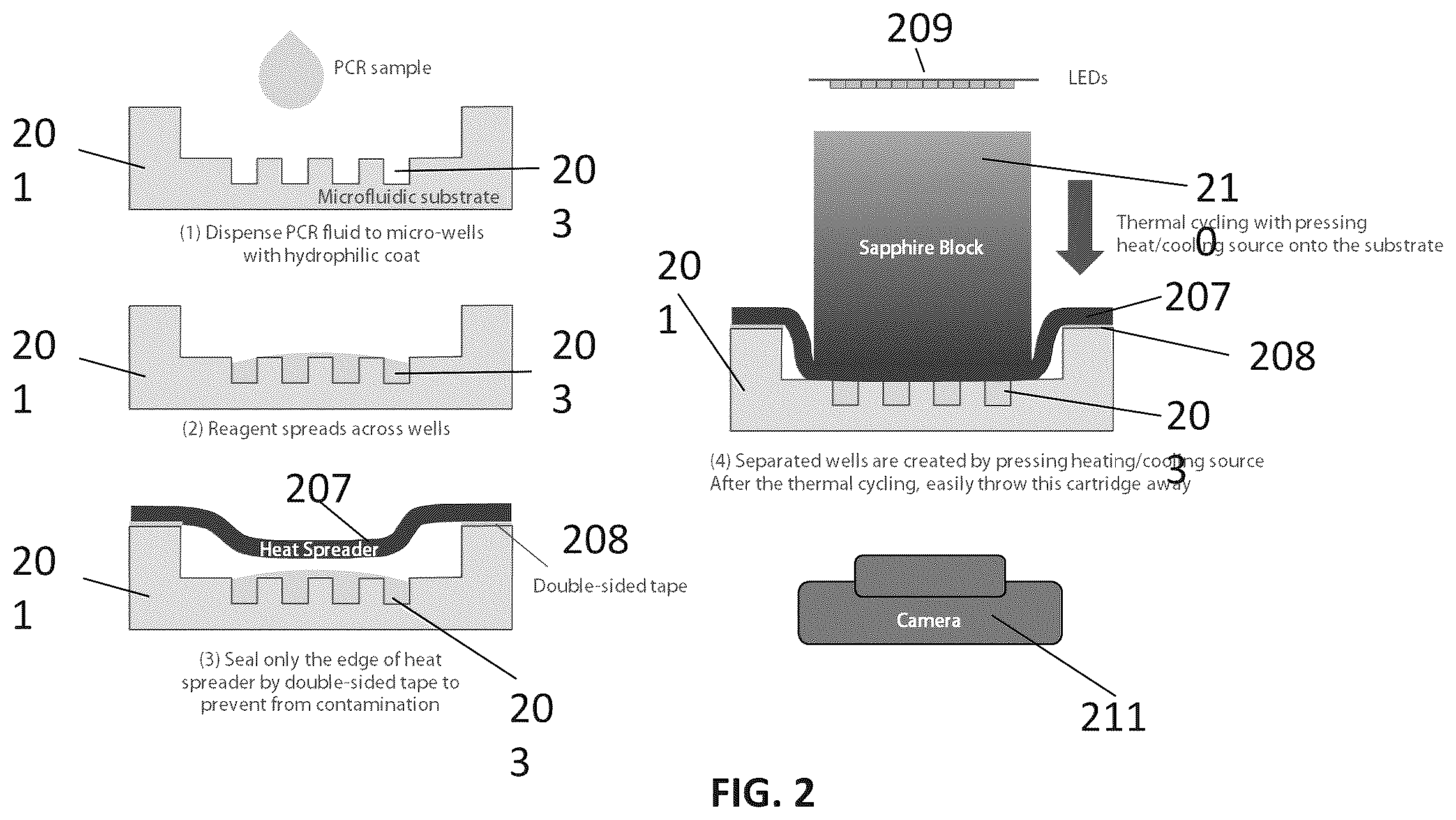 Patent US12576405 Figure 2 – Methods and systems for thermal cycling