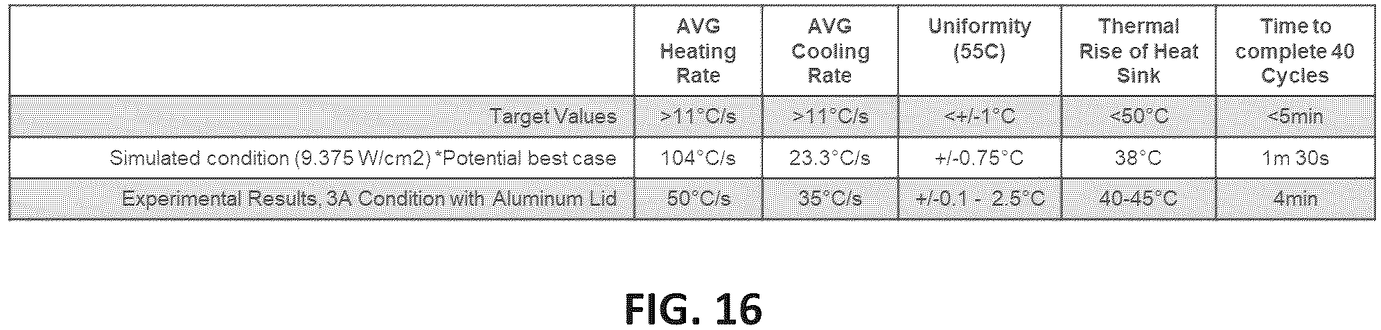 Patent US12576405 Figure 18 – Methods and systems for thermal cycling