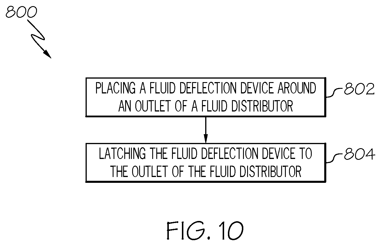 Patent US12576413 Figure 11 – Devices and methods for the deflection of fluid