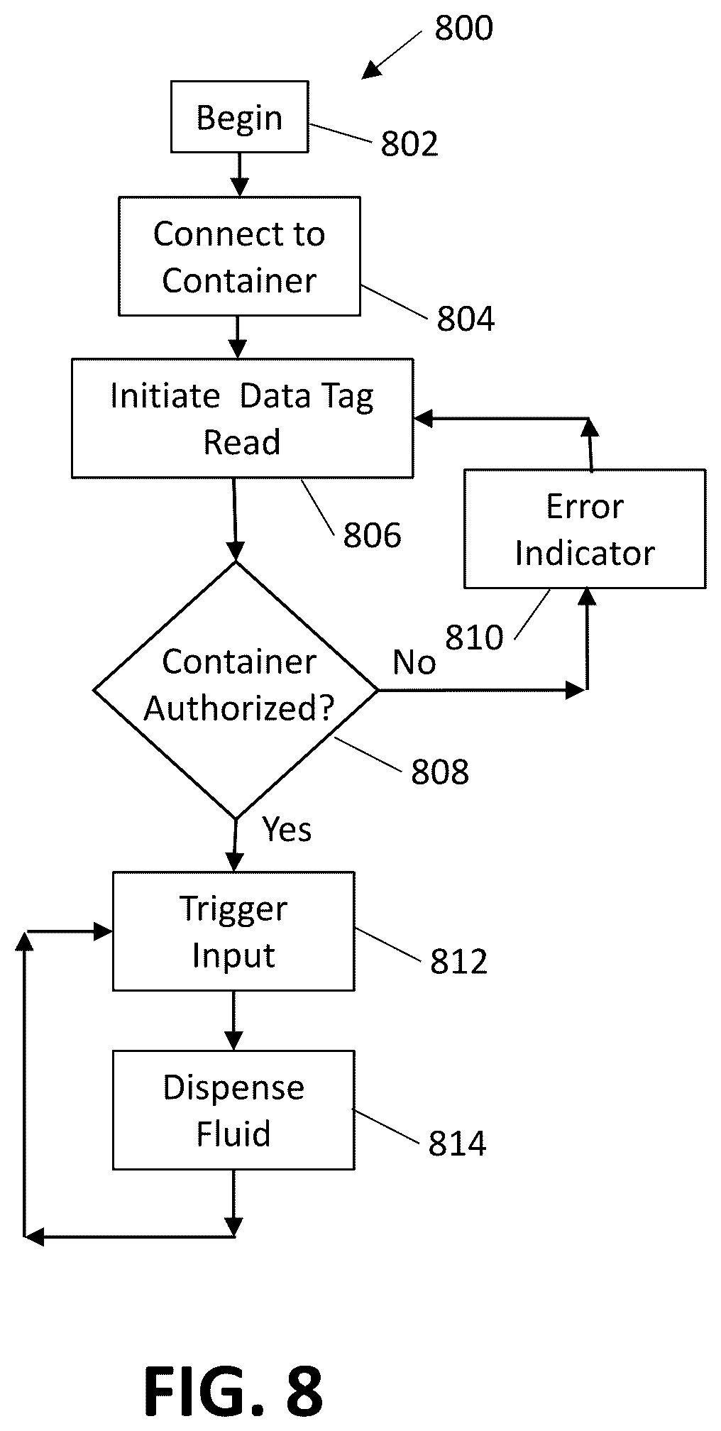 Patent US12576415 Figure 5 – Hand-held sprayers with key readers and keyed refill units
