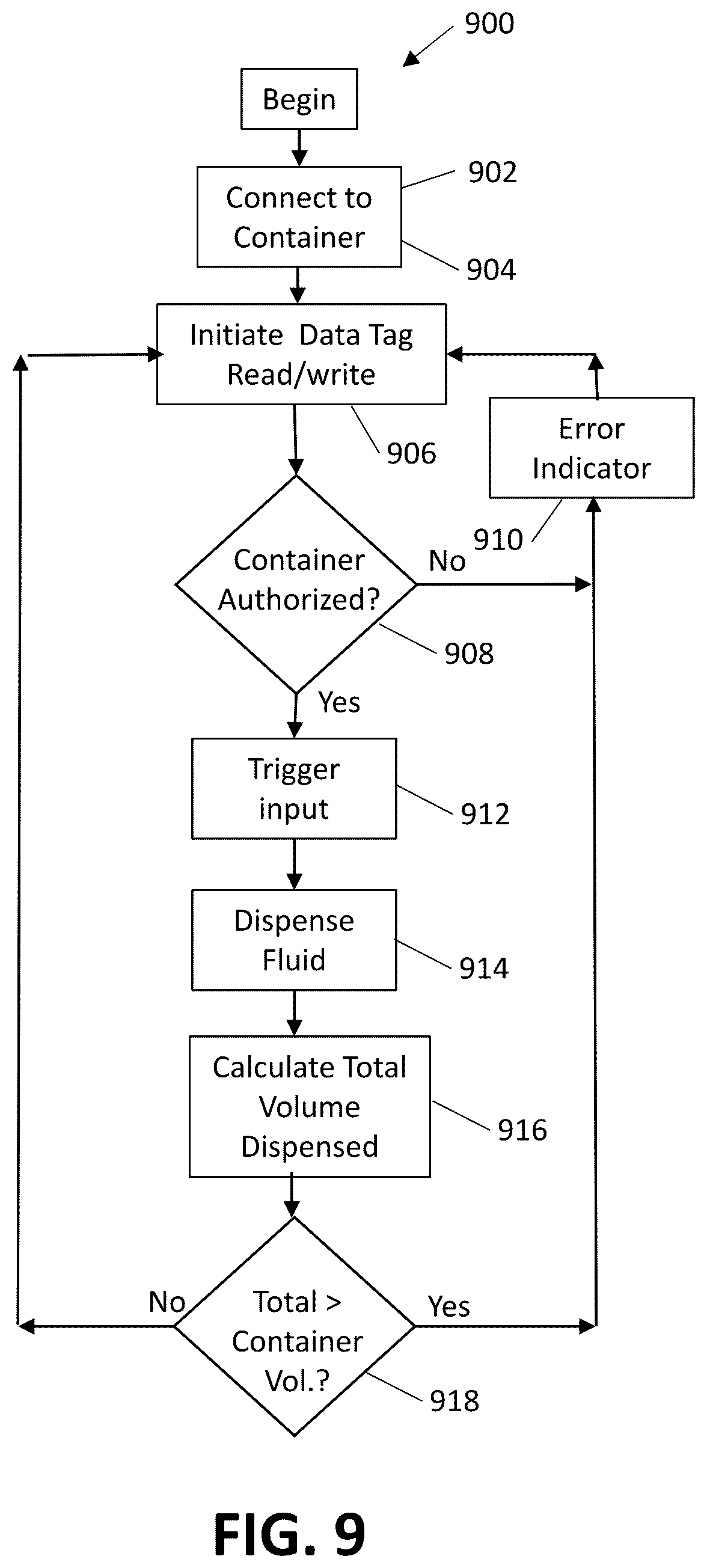Patent US12576415 Figure 6 – Hand-held sprayers with key readers and keyed refill units