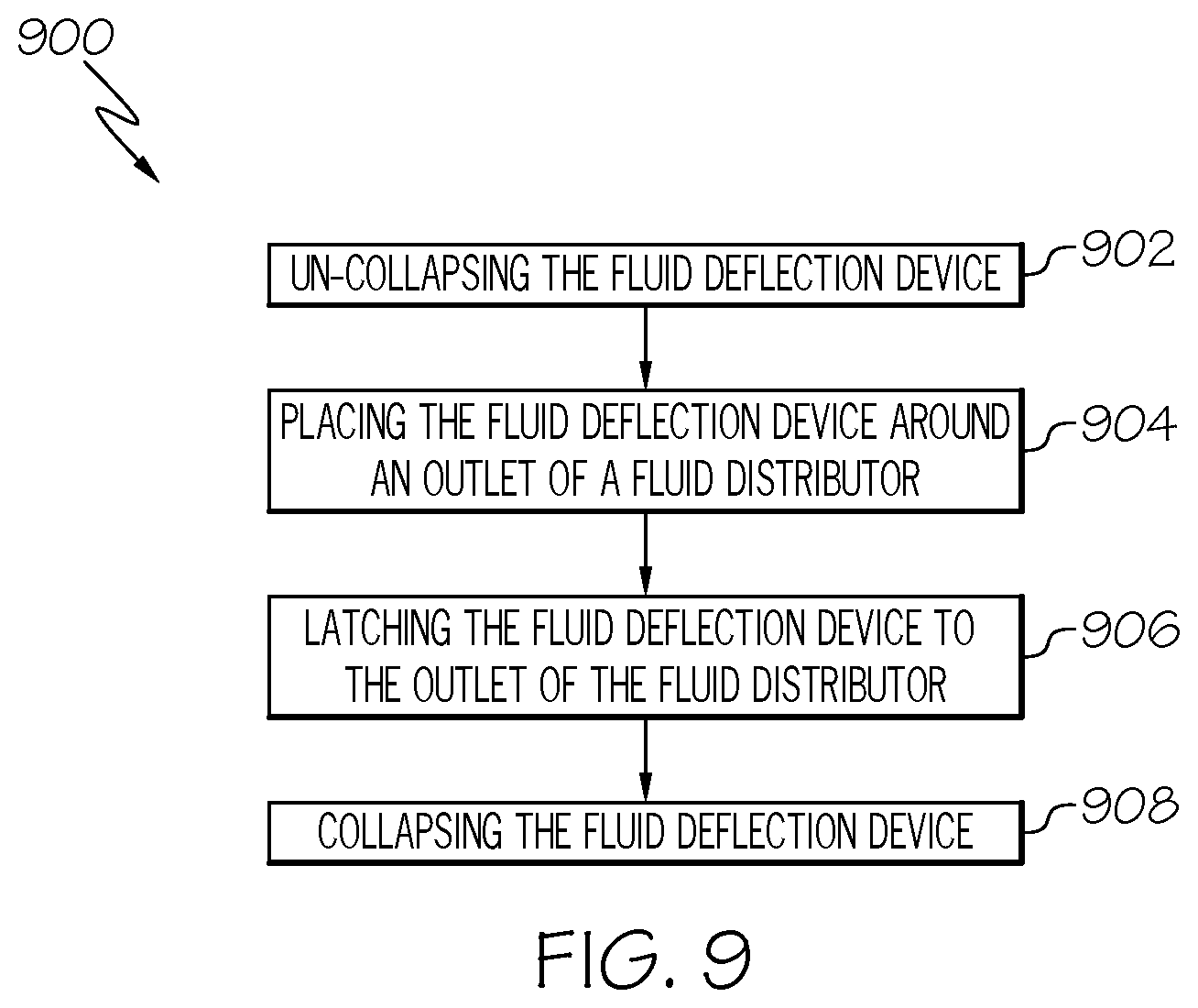 Patent US12576417 Figure 10 – Devices and methods for the deflection of fluid