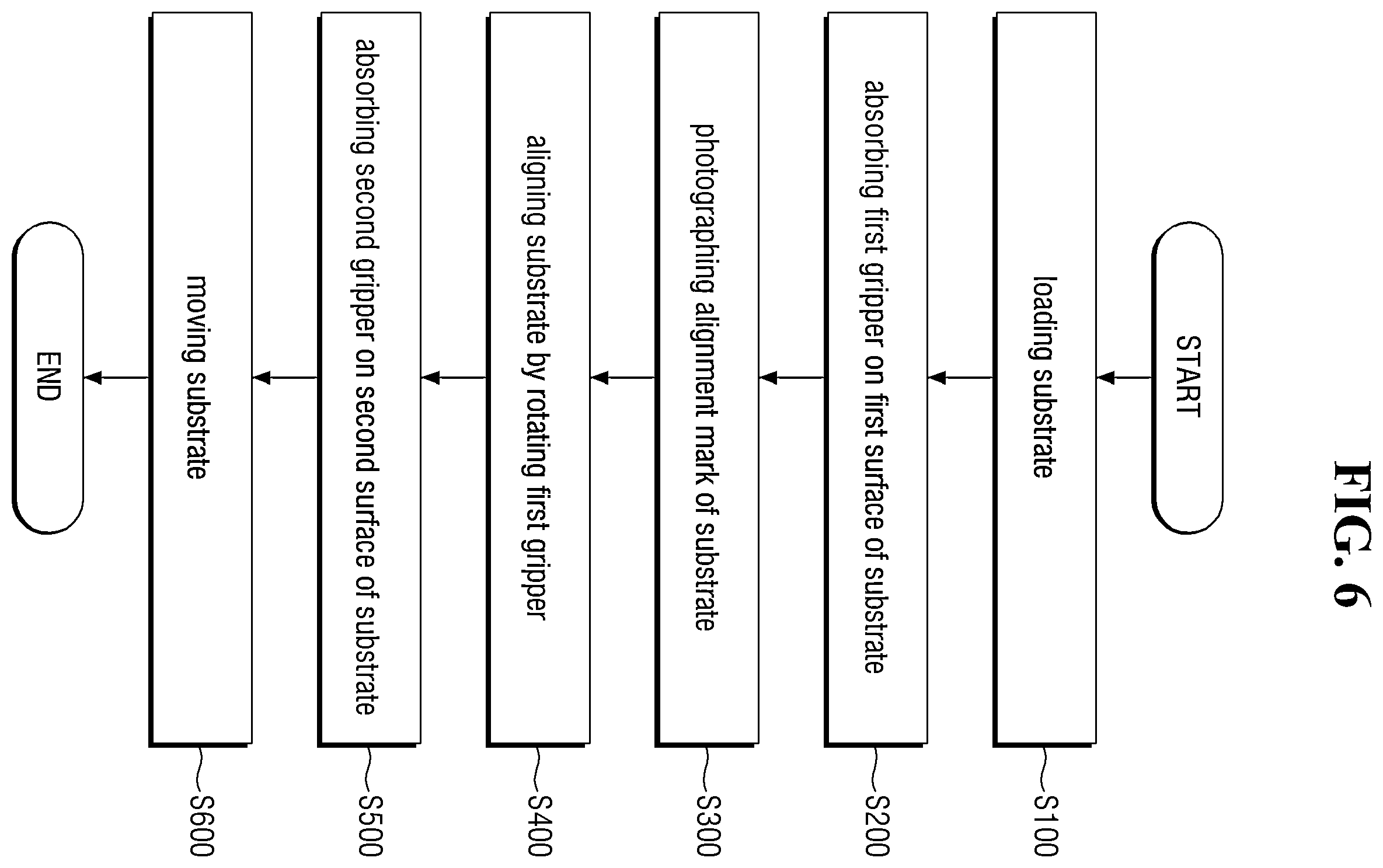 Patent US12576418 Figure 6 – Substrate treating apparatus and substrate treating method using the same