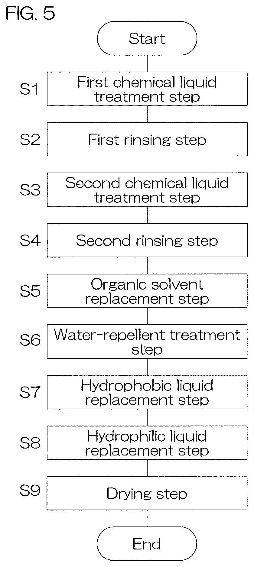 Patent US12576425 Figure 5 – Substrate processing method